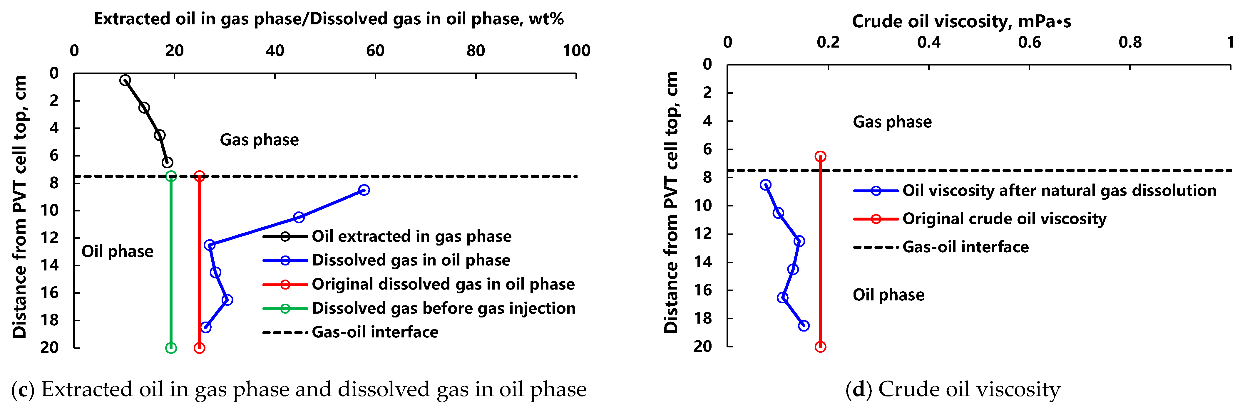 Processes 11 02152 g004b