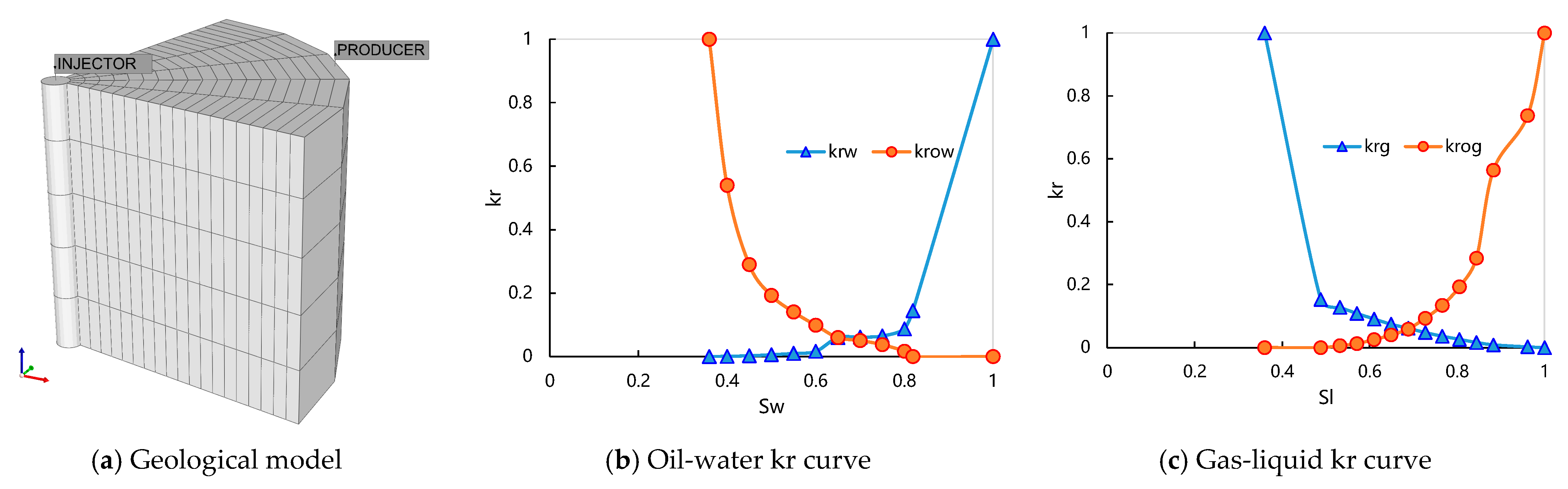 Processes 11 02152 g009