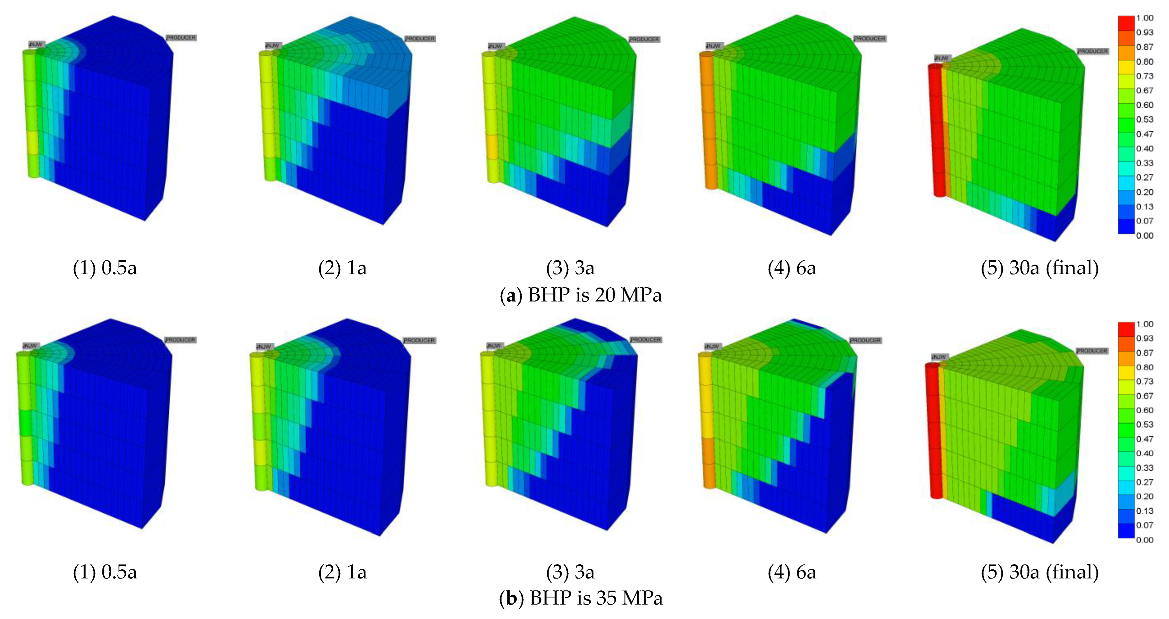 Processes 11 02152 g011
