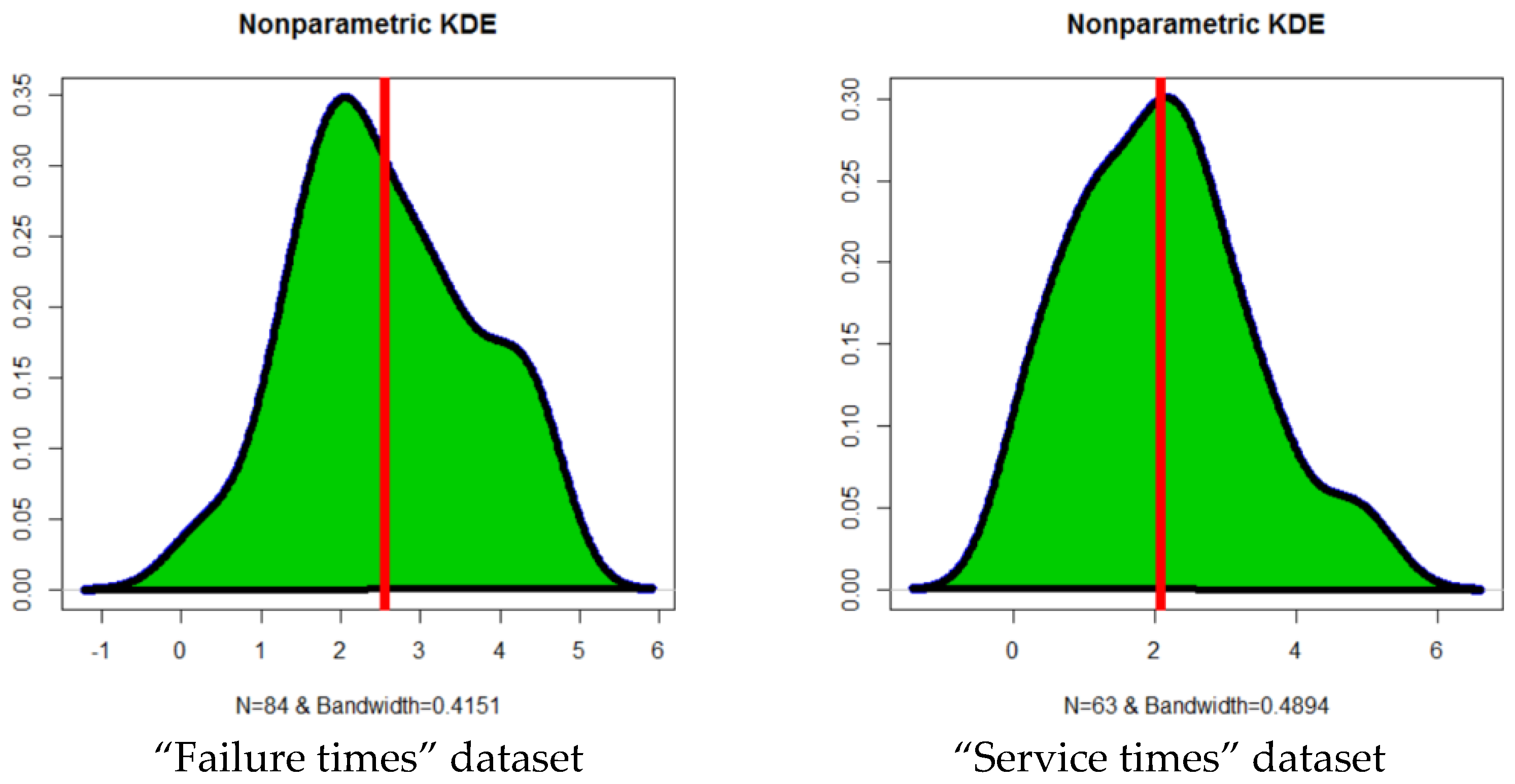 Processes 11 02197 g006