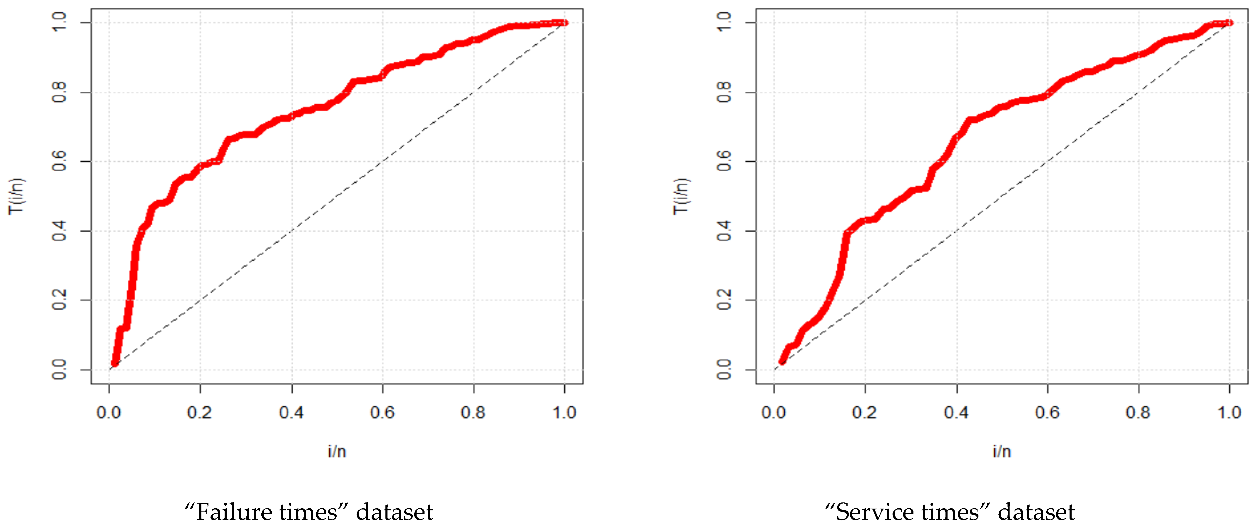 Processes 11 02197 g009