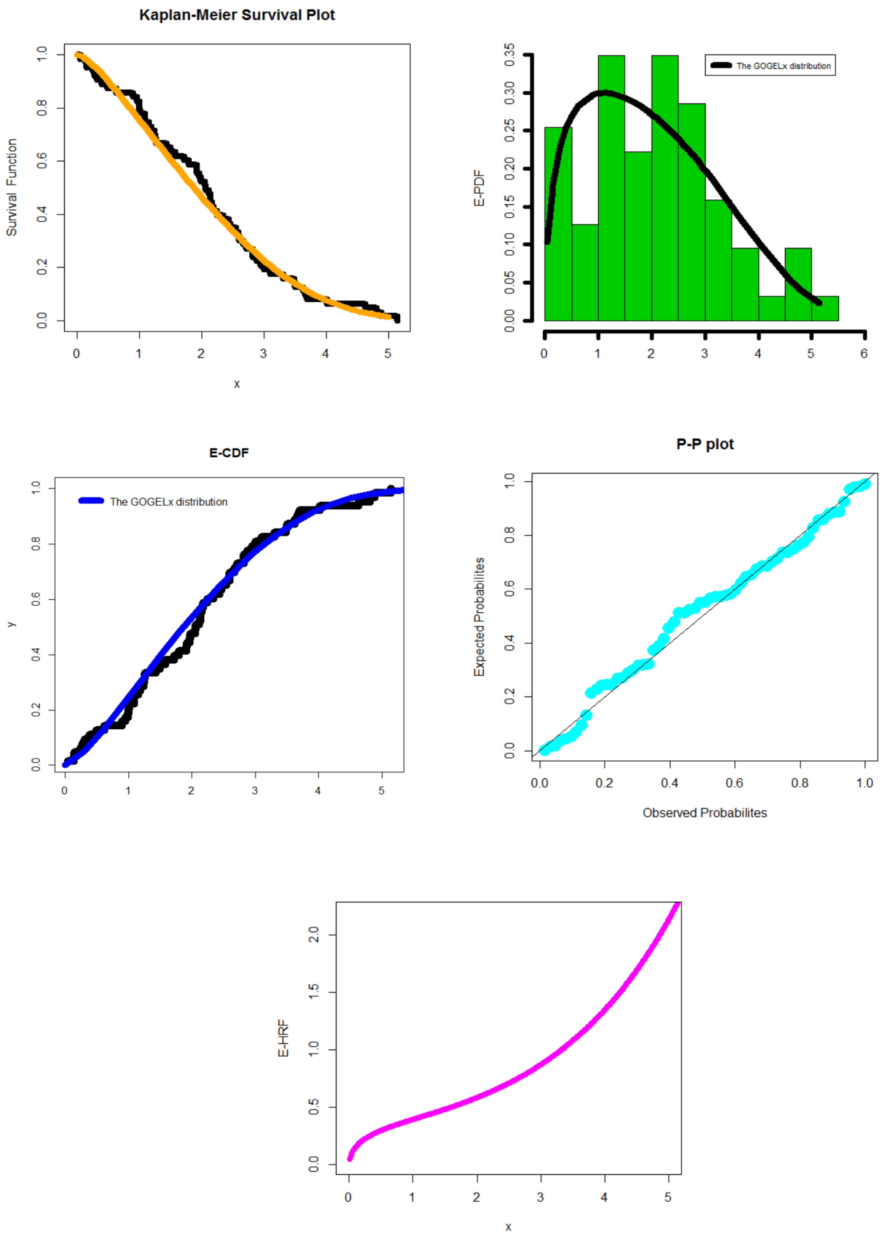Processes 11 02197 g011