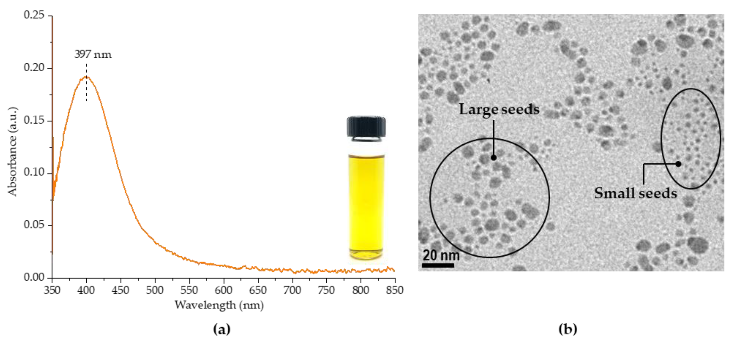 Processes 11 02207 g004
