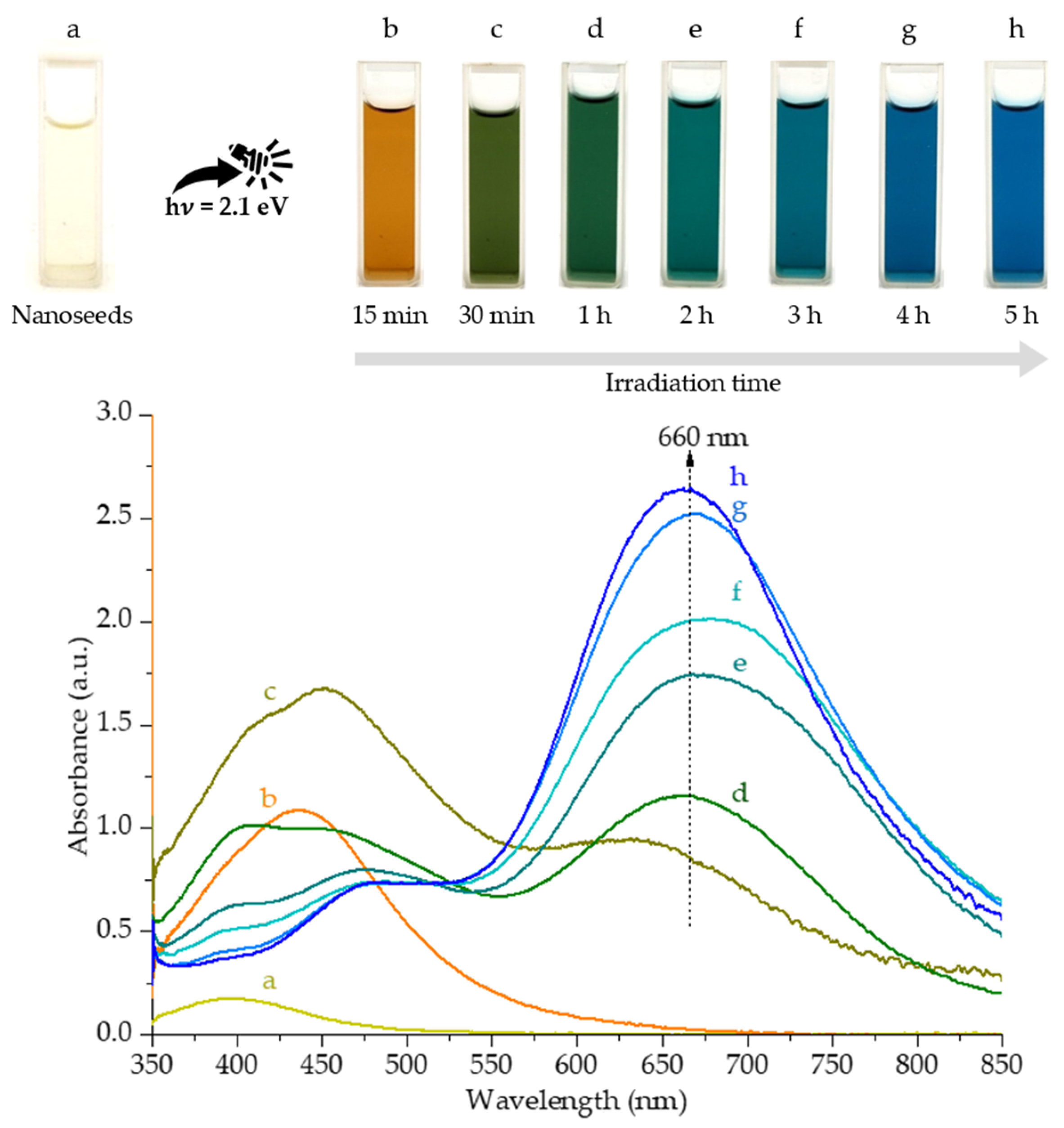 Processes 11 02207 g006