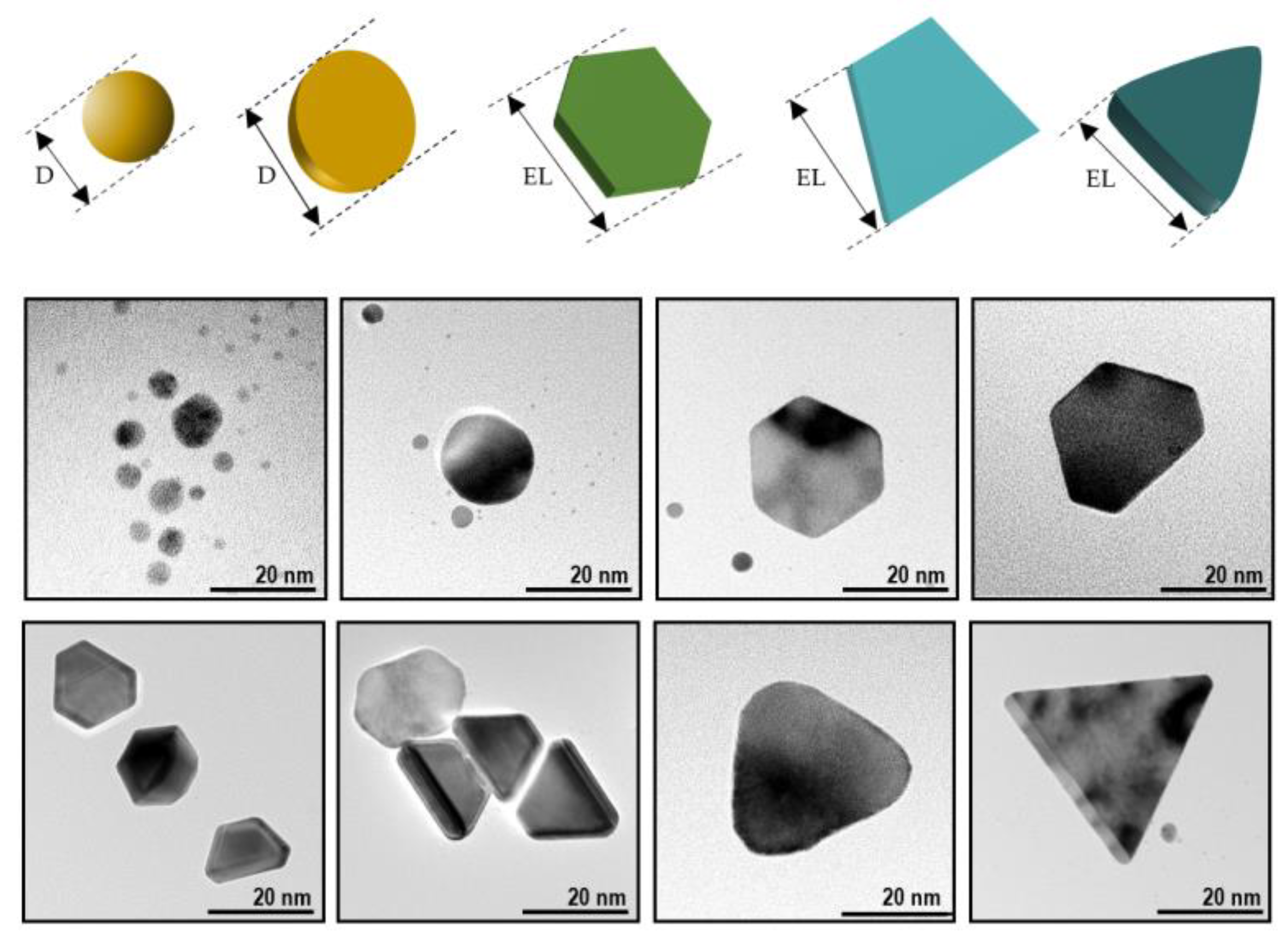 Processes 11 02207 g008