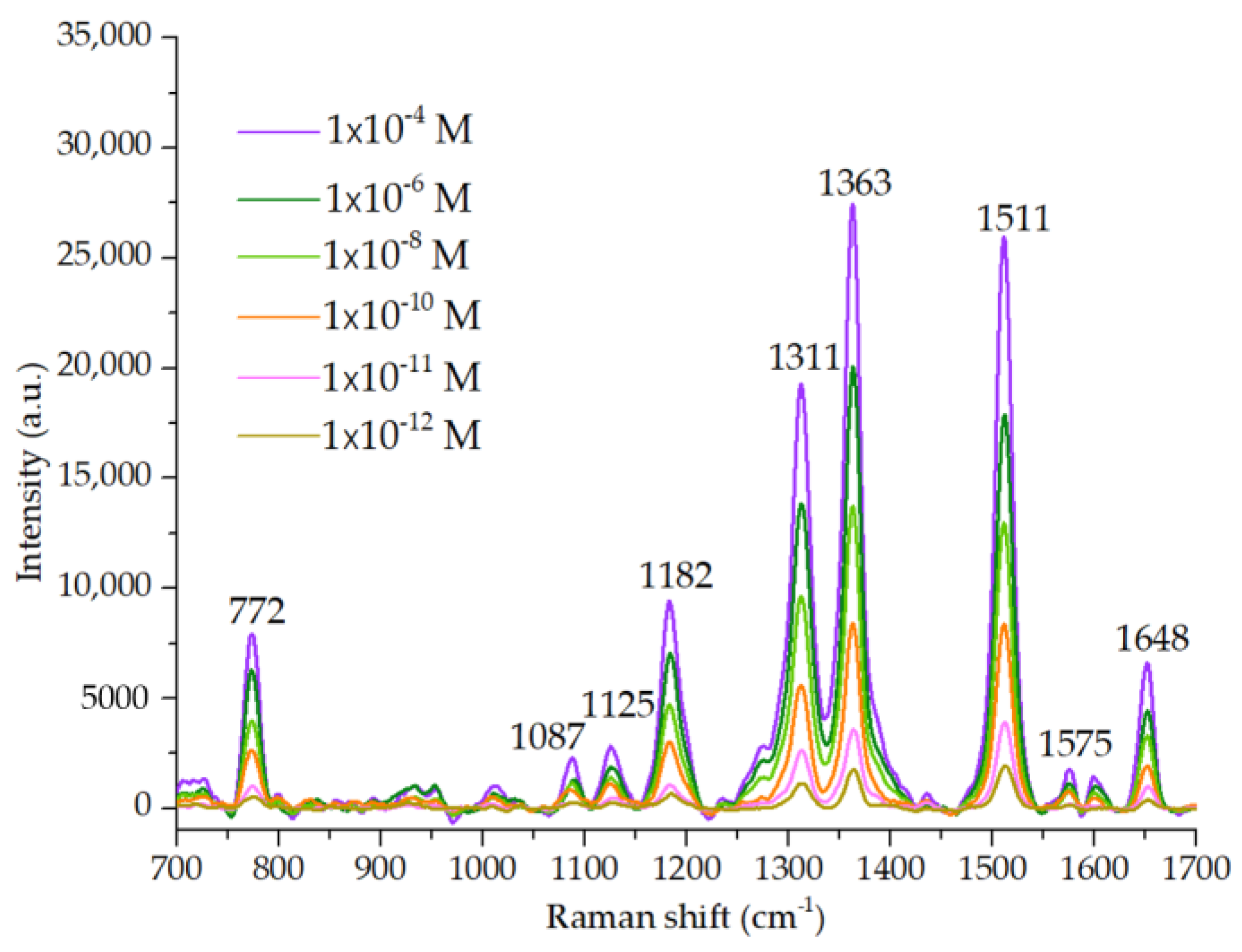 Processes 11 02207 g010