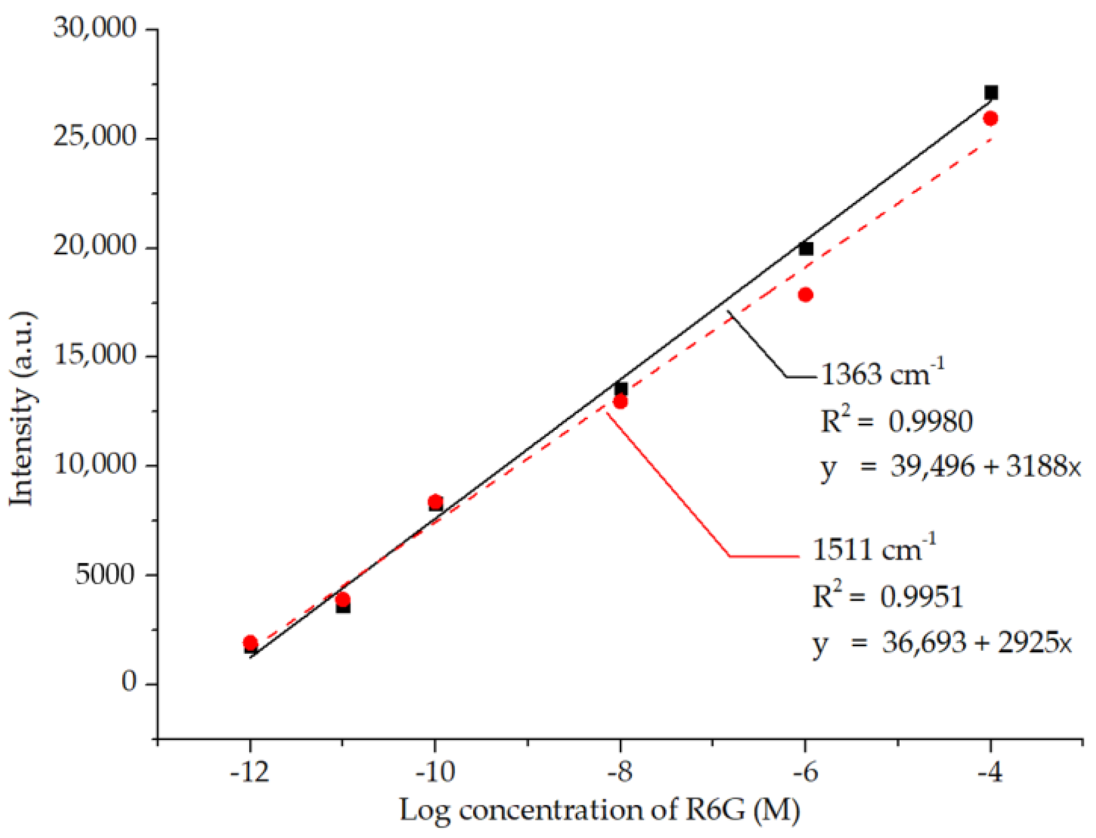 Processes 11 02207 g011