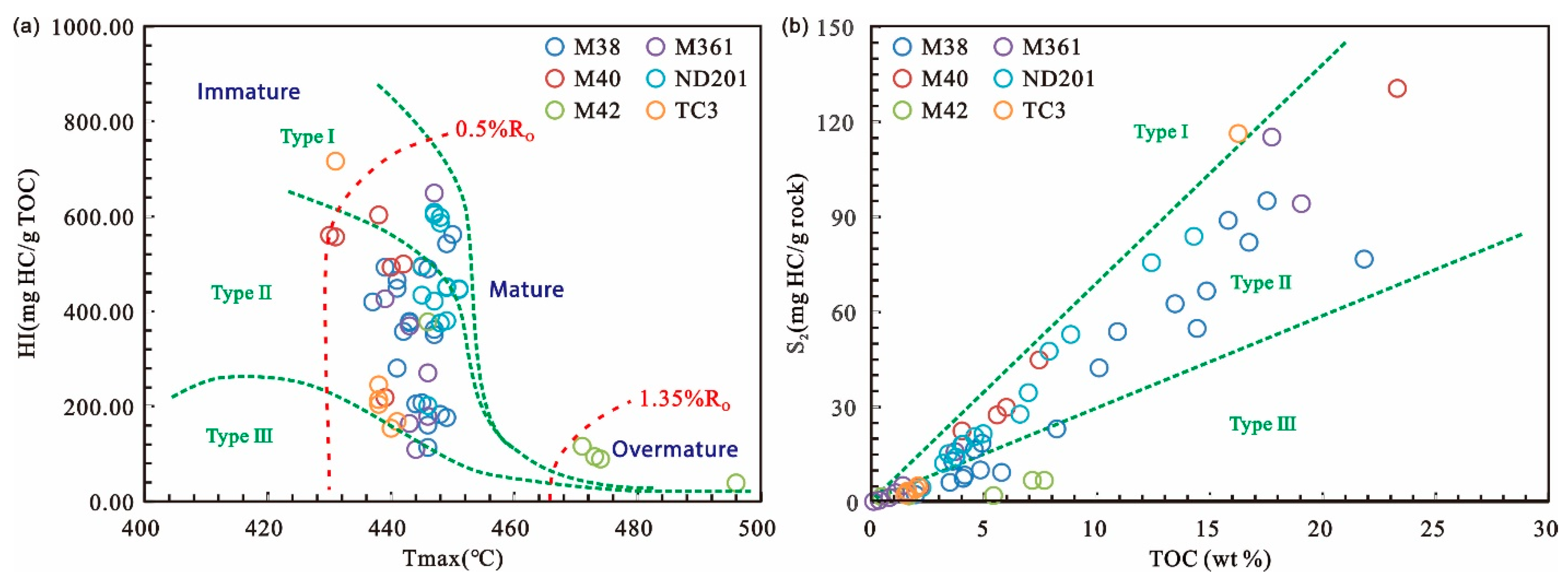 Processes 11 02209 g008