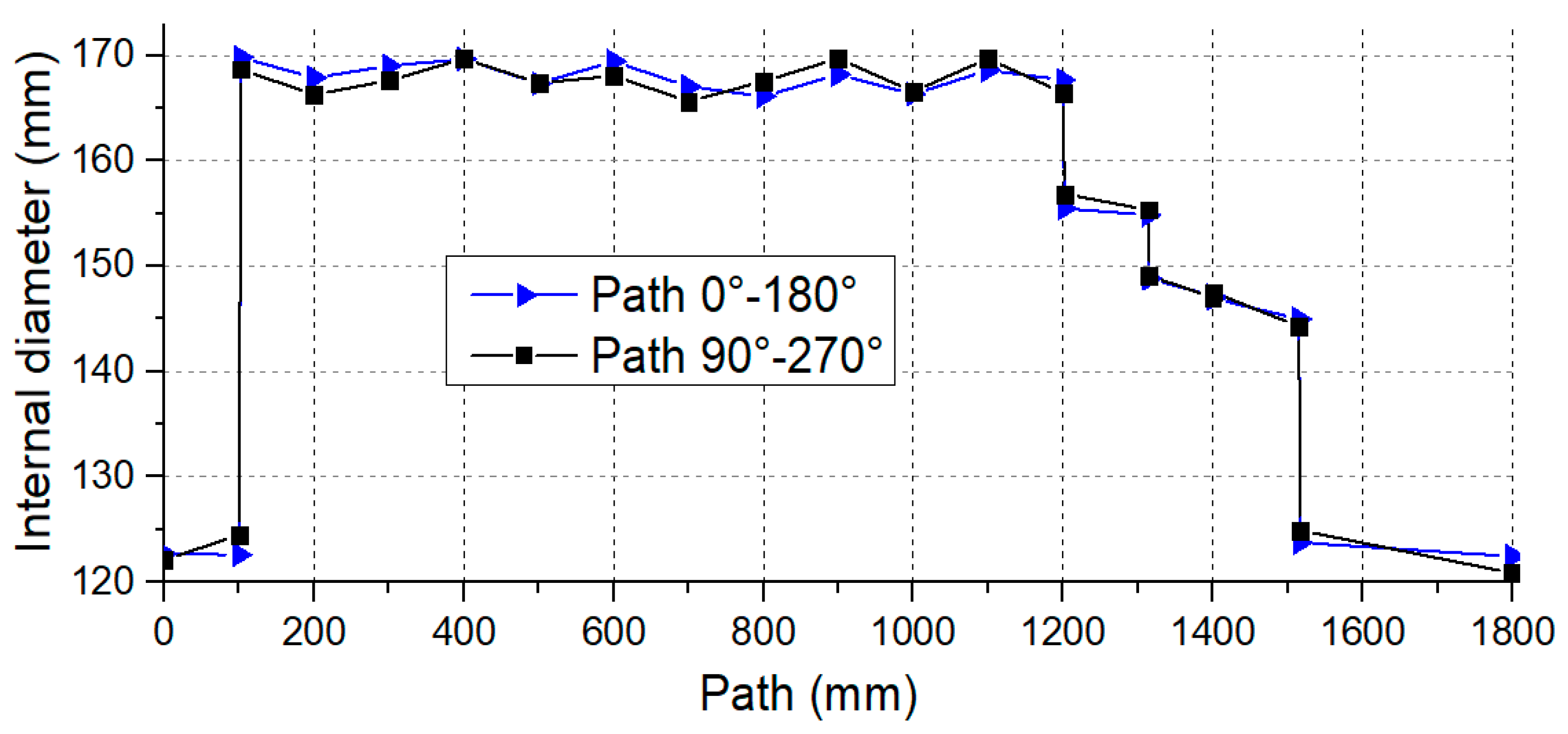 Processes 11 02250 g002