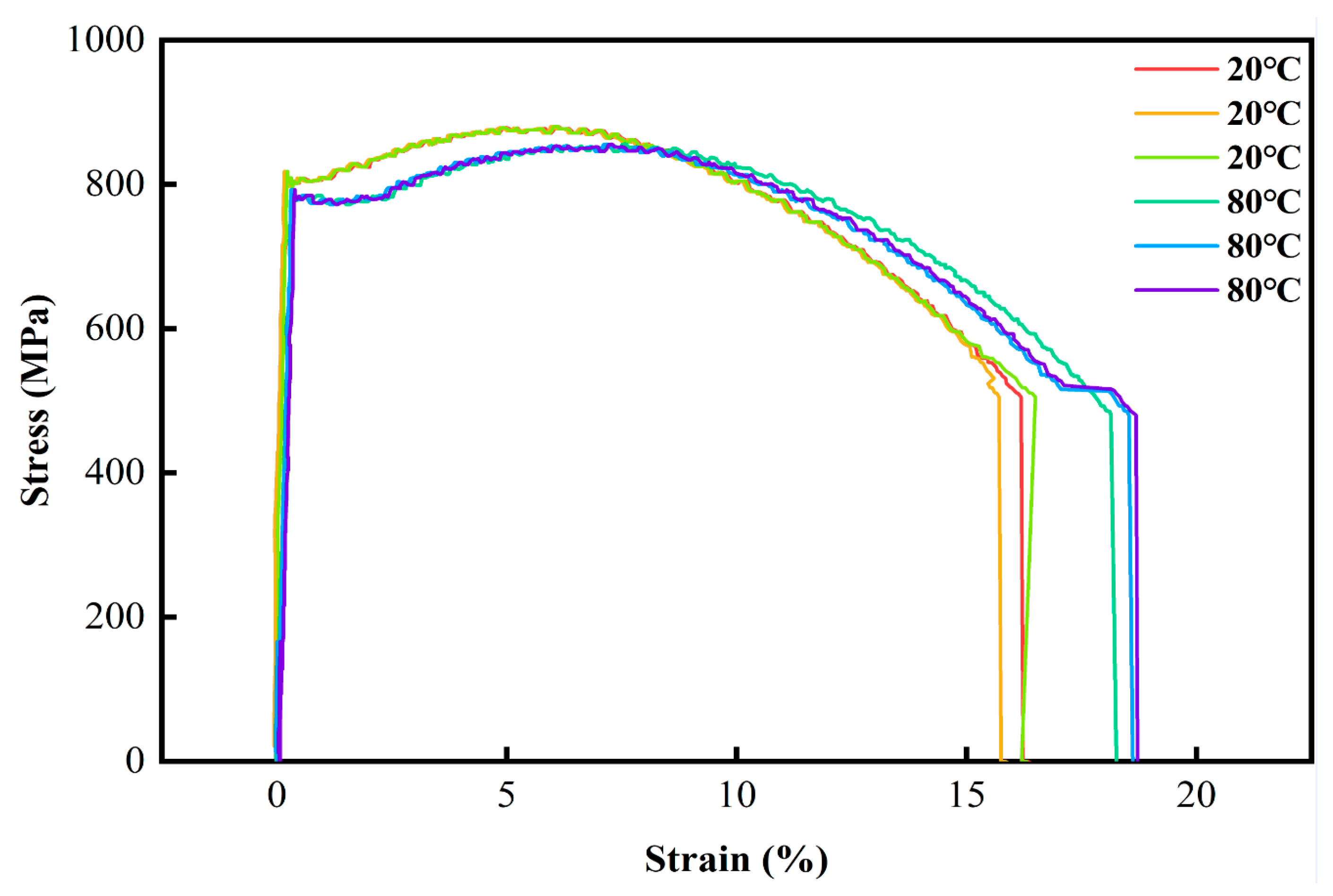 Processes 11 02250 g005