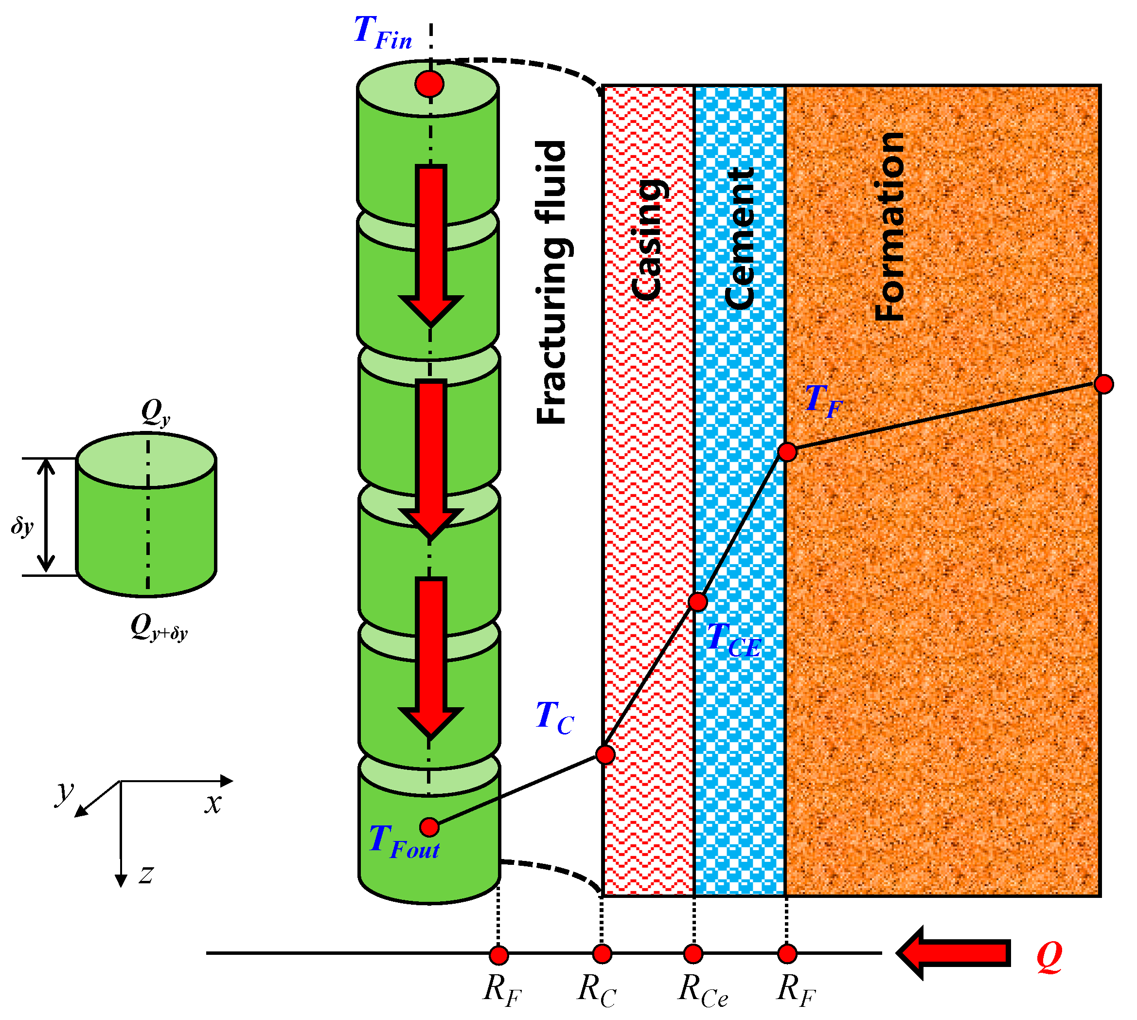 Processes 11 02250 g011