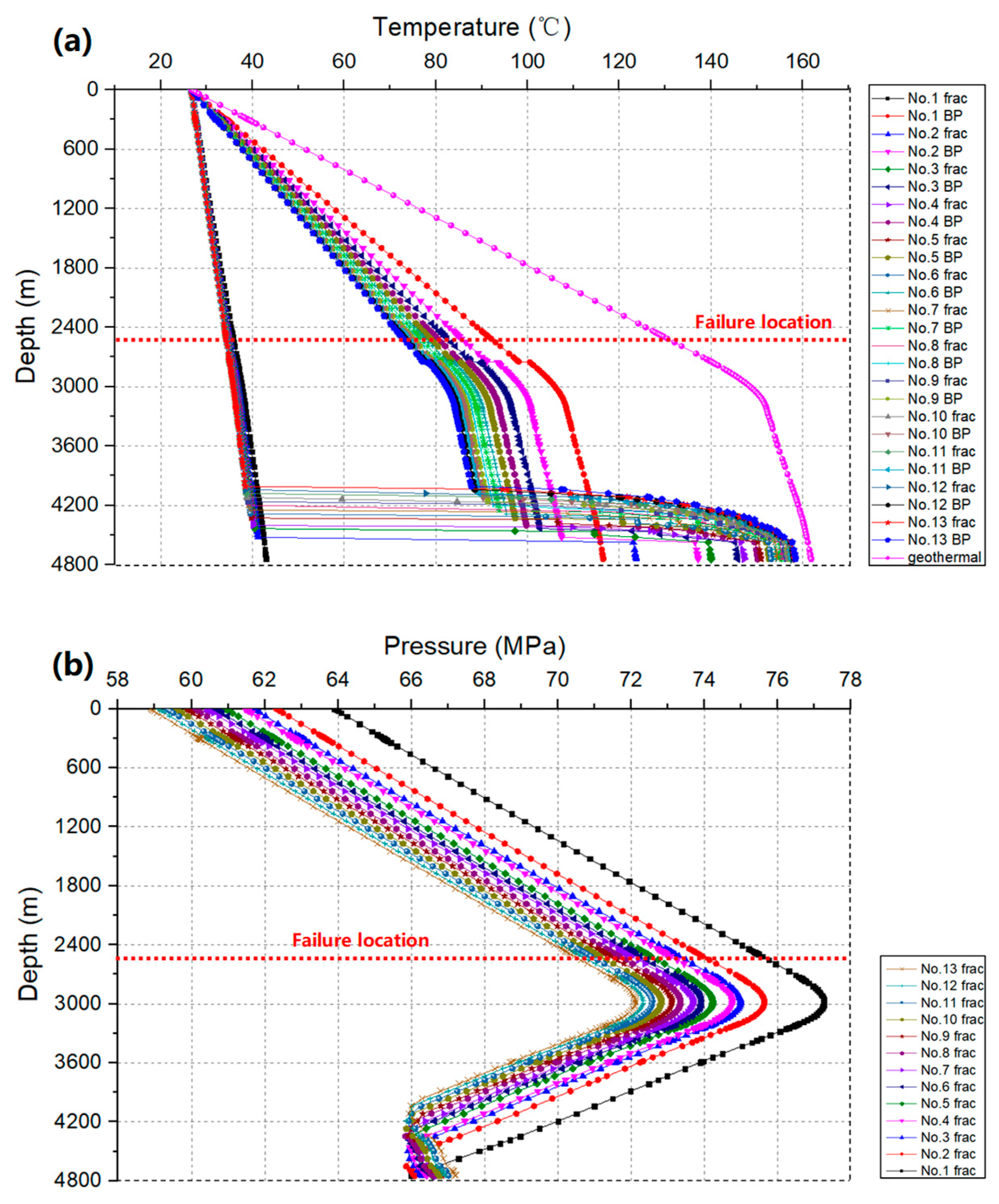 Processes 11 02250 g012