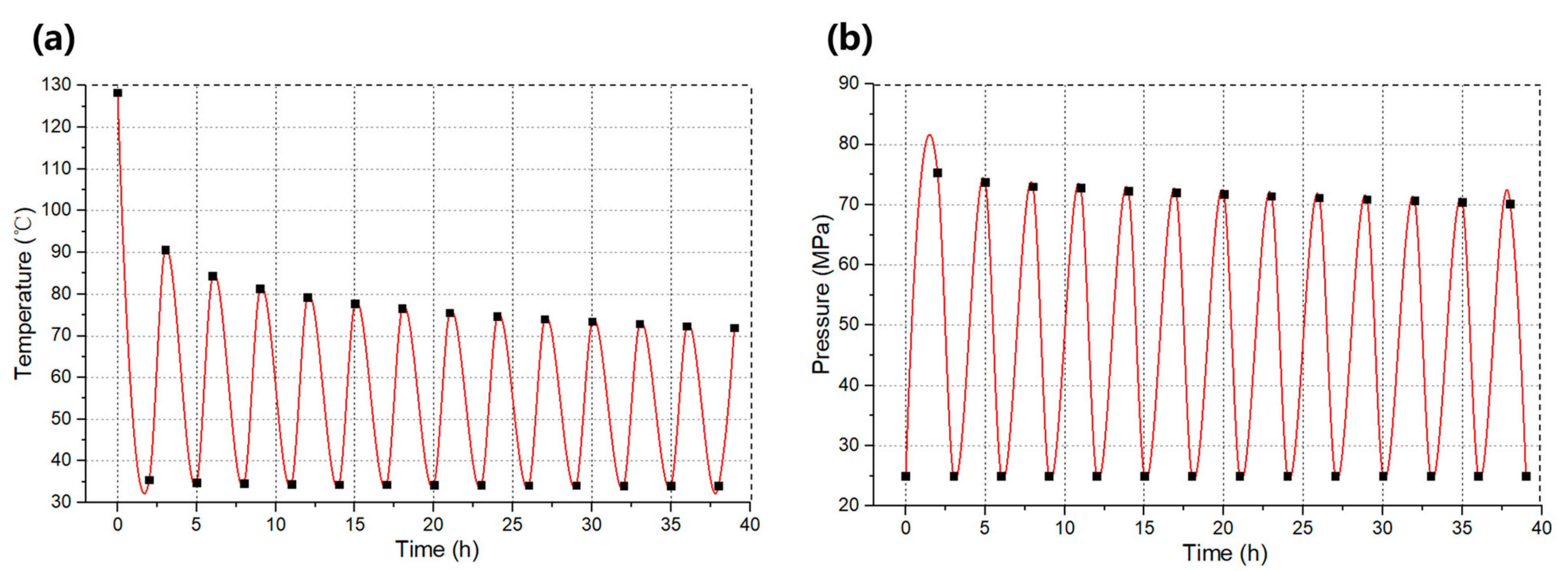Processes 11 02250 g013