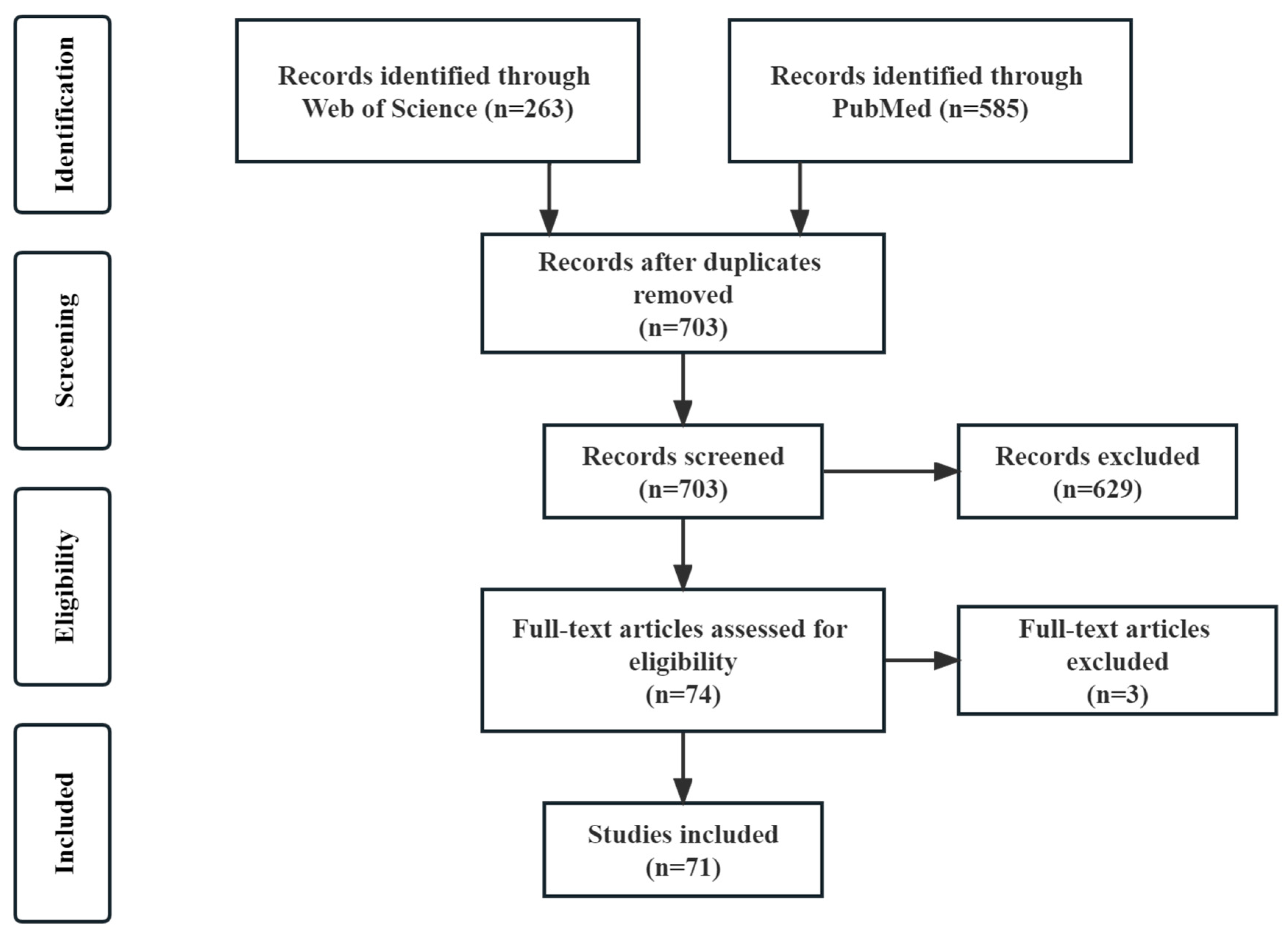 Processes 11 02324 g002