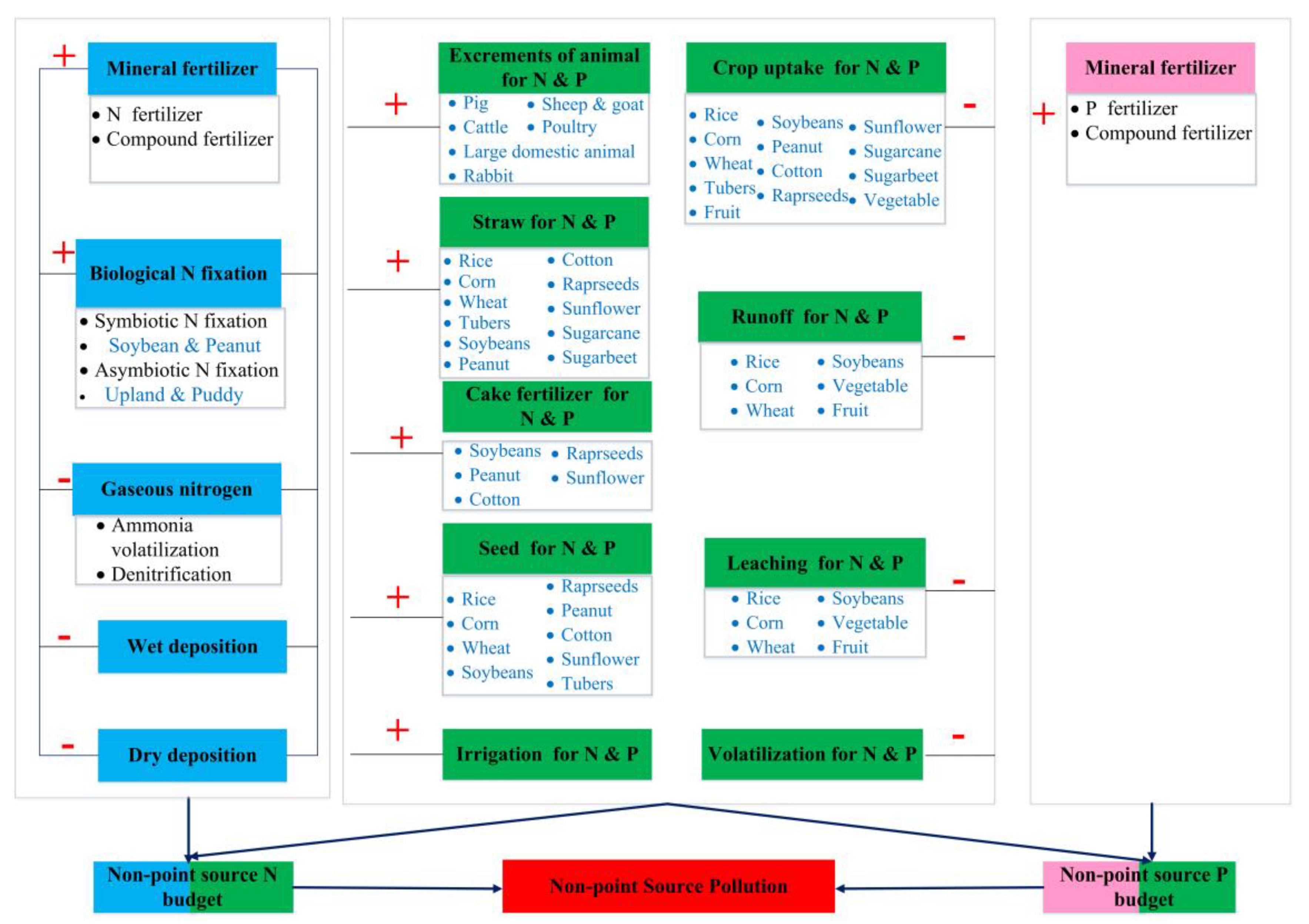 Processes 11 02377 g001