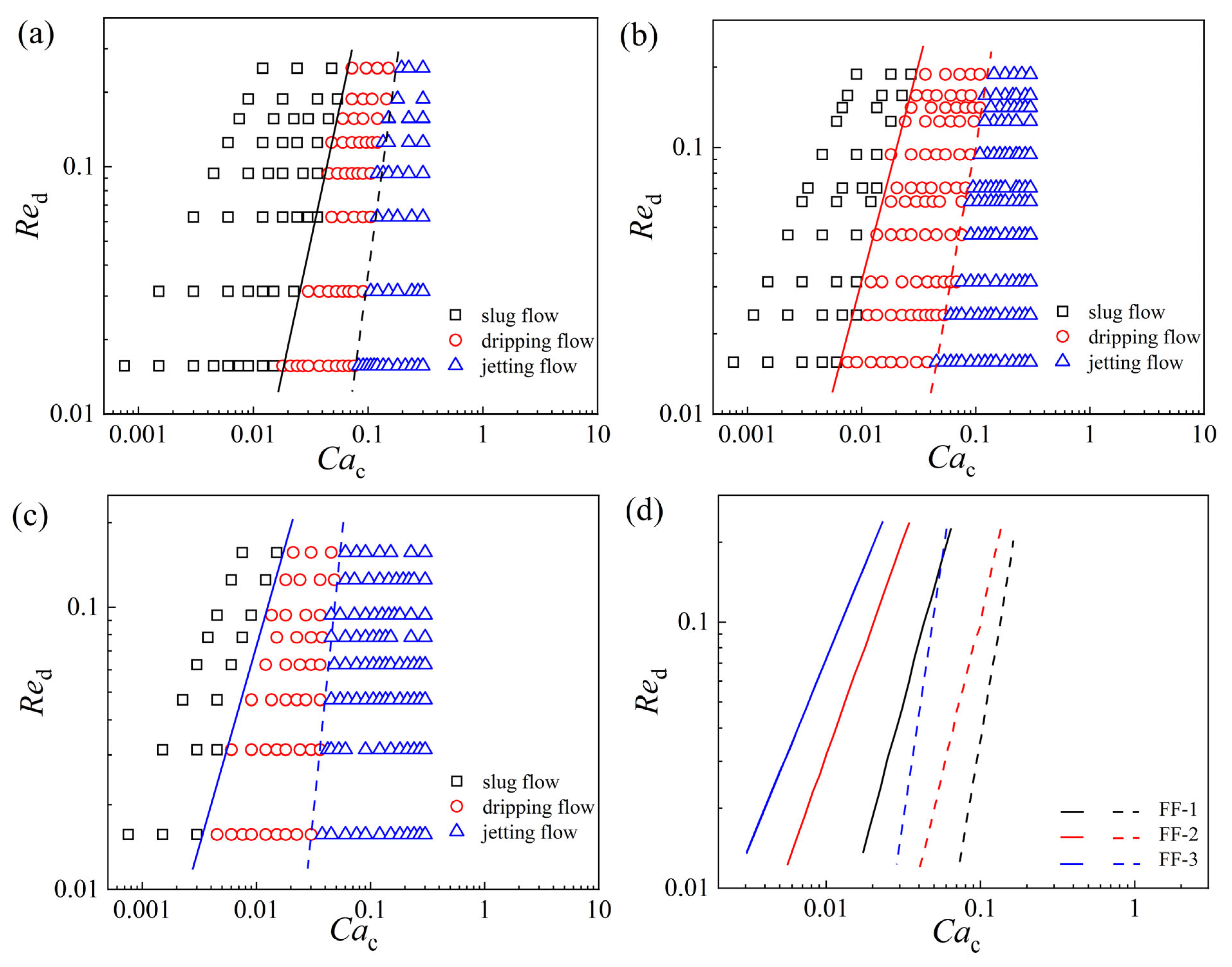 Processes 11 02390 g003