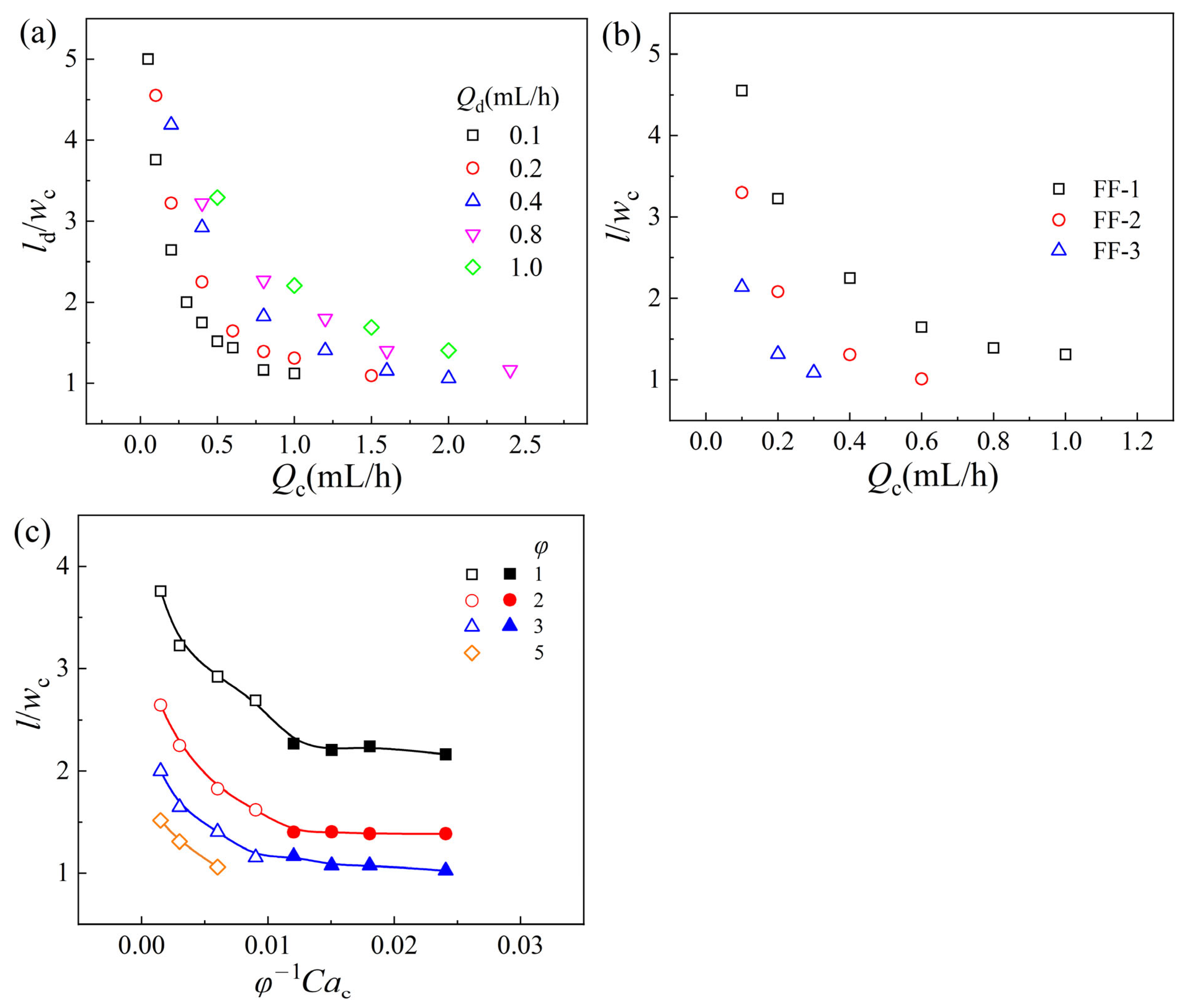 Processes 11 02390 g005