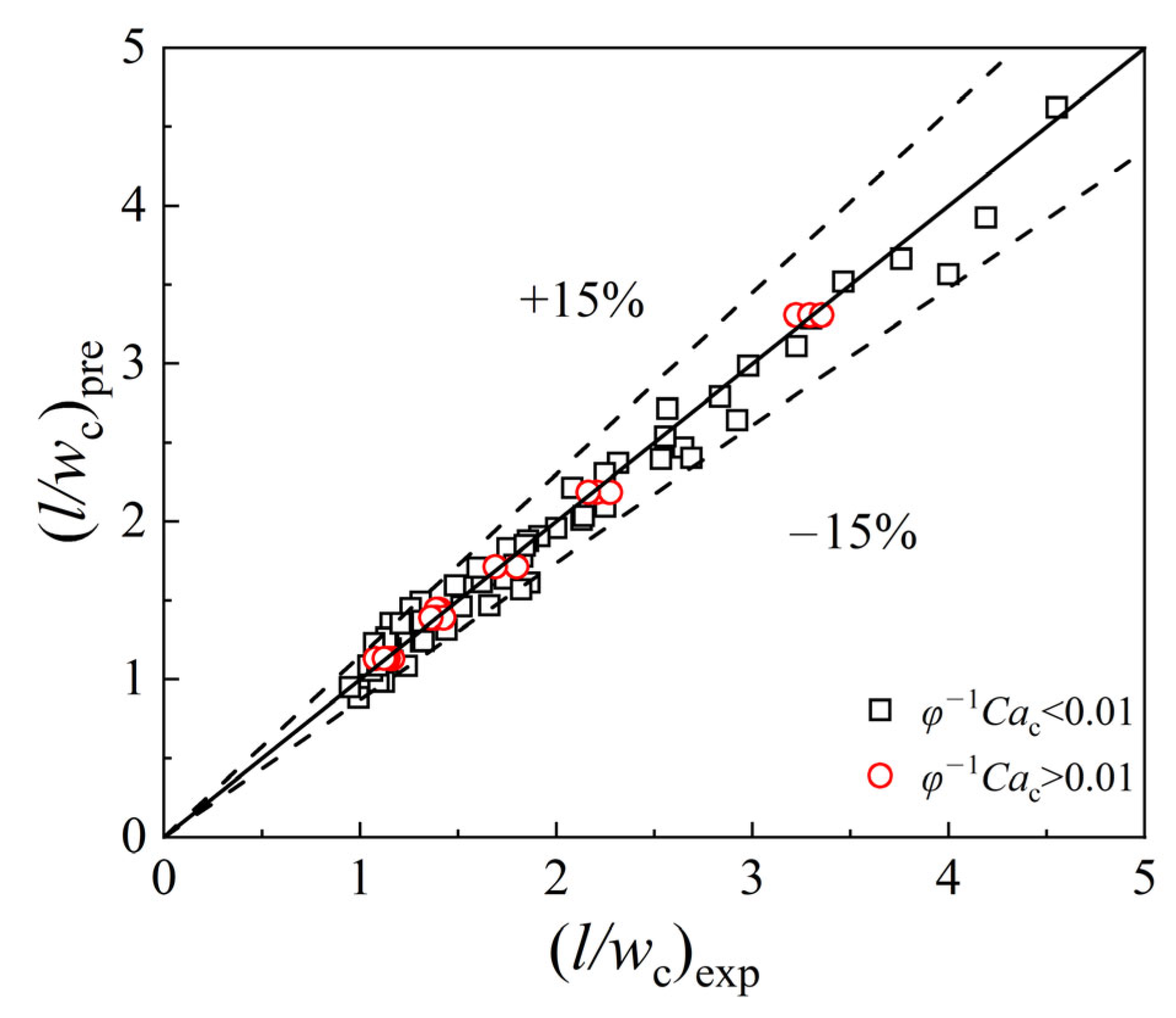 Processes 11 02390 g007