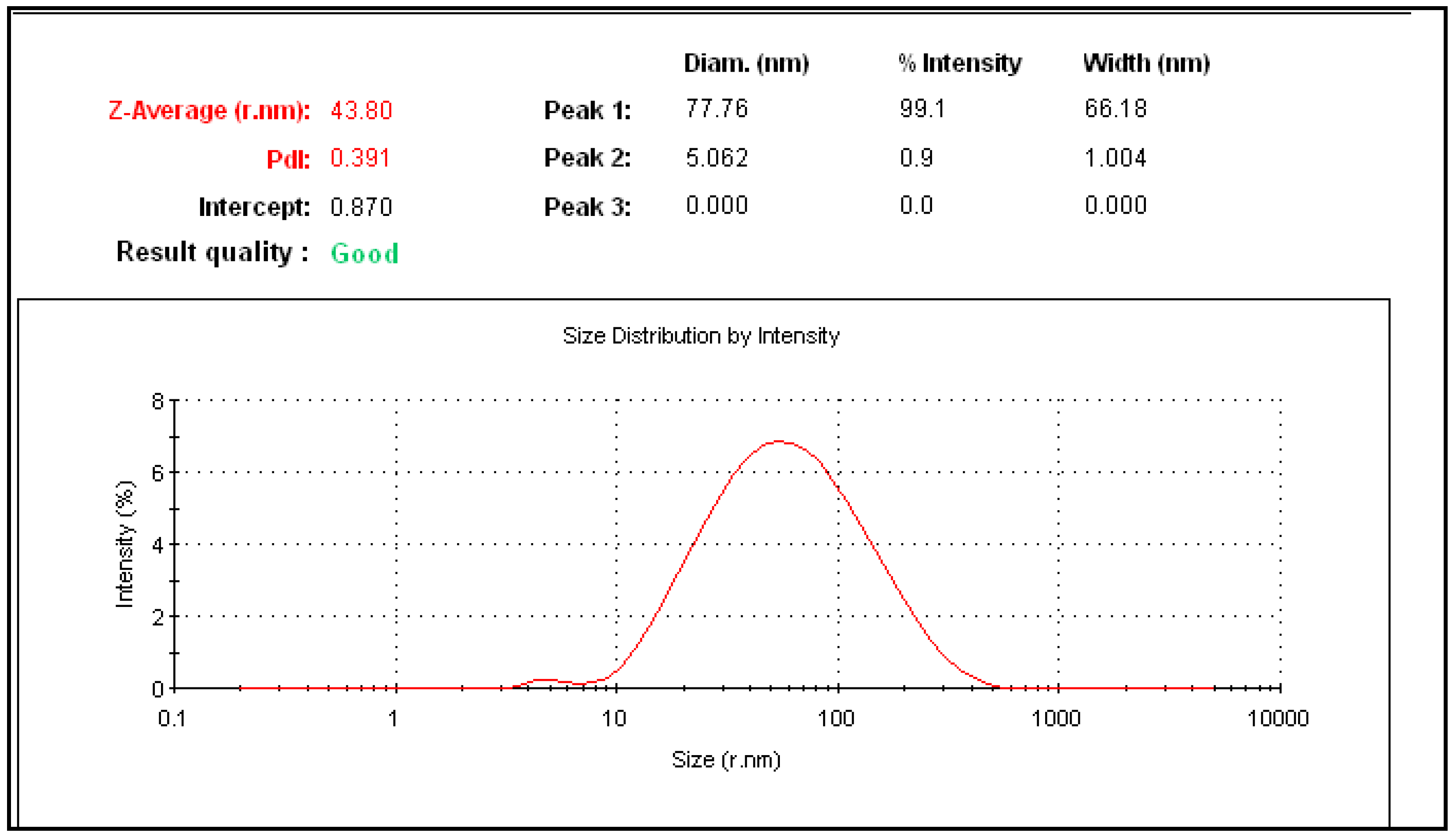 Processes 11 02394 g003