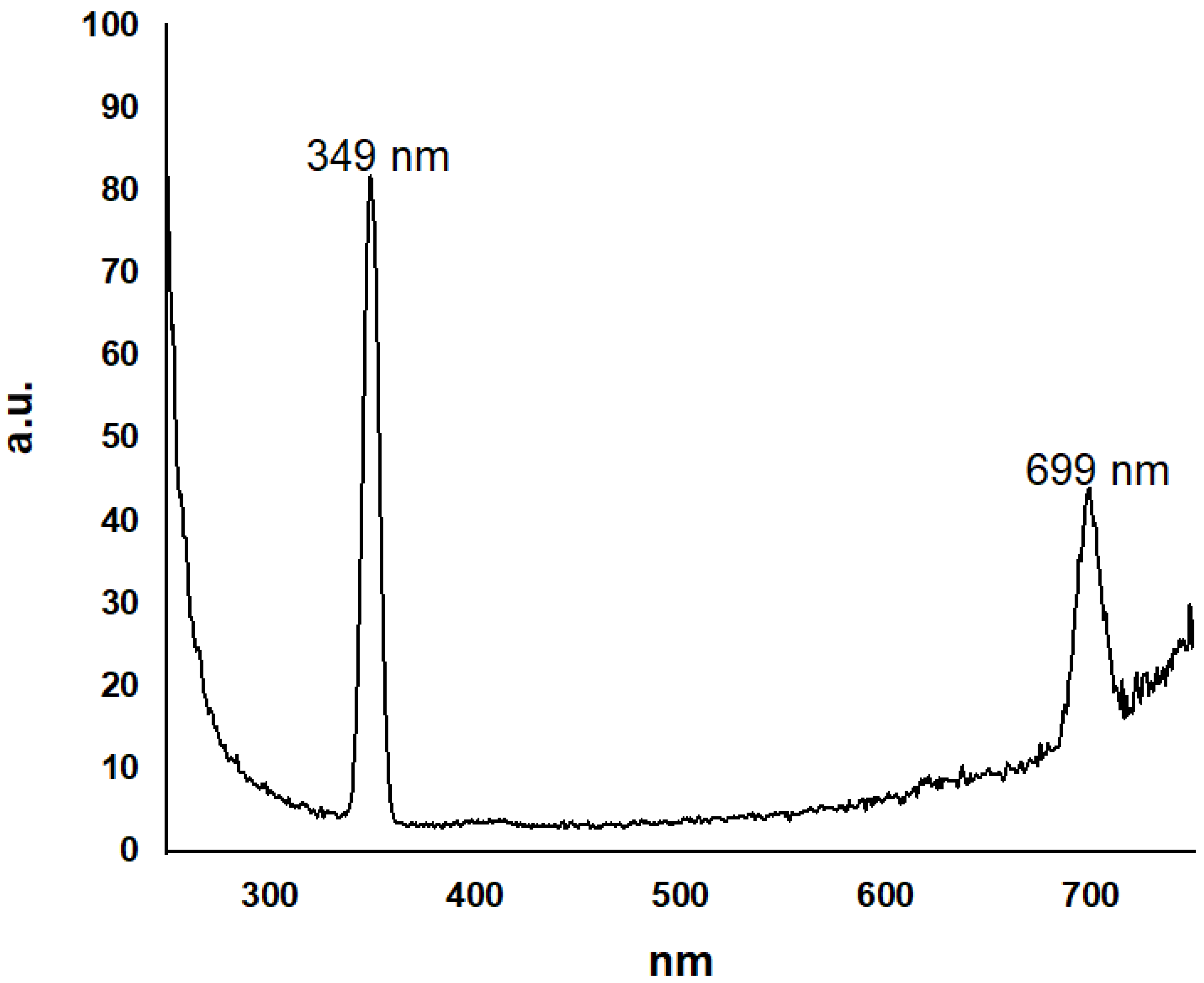 Processes 11 02394 g007