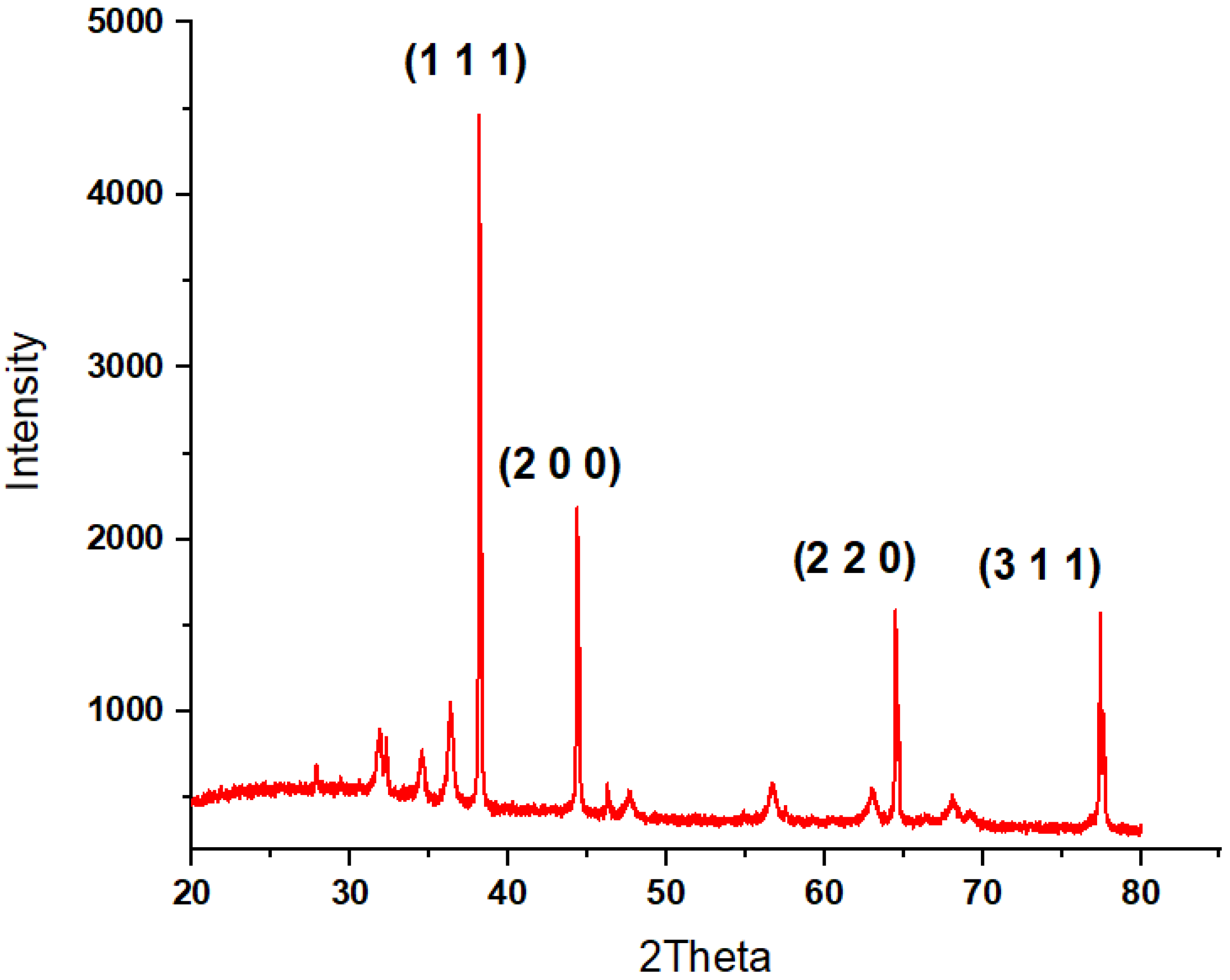 Processes 11 02394 g008