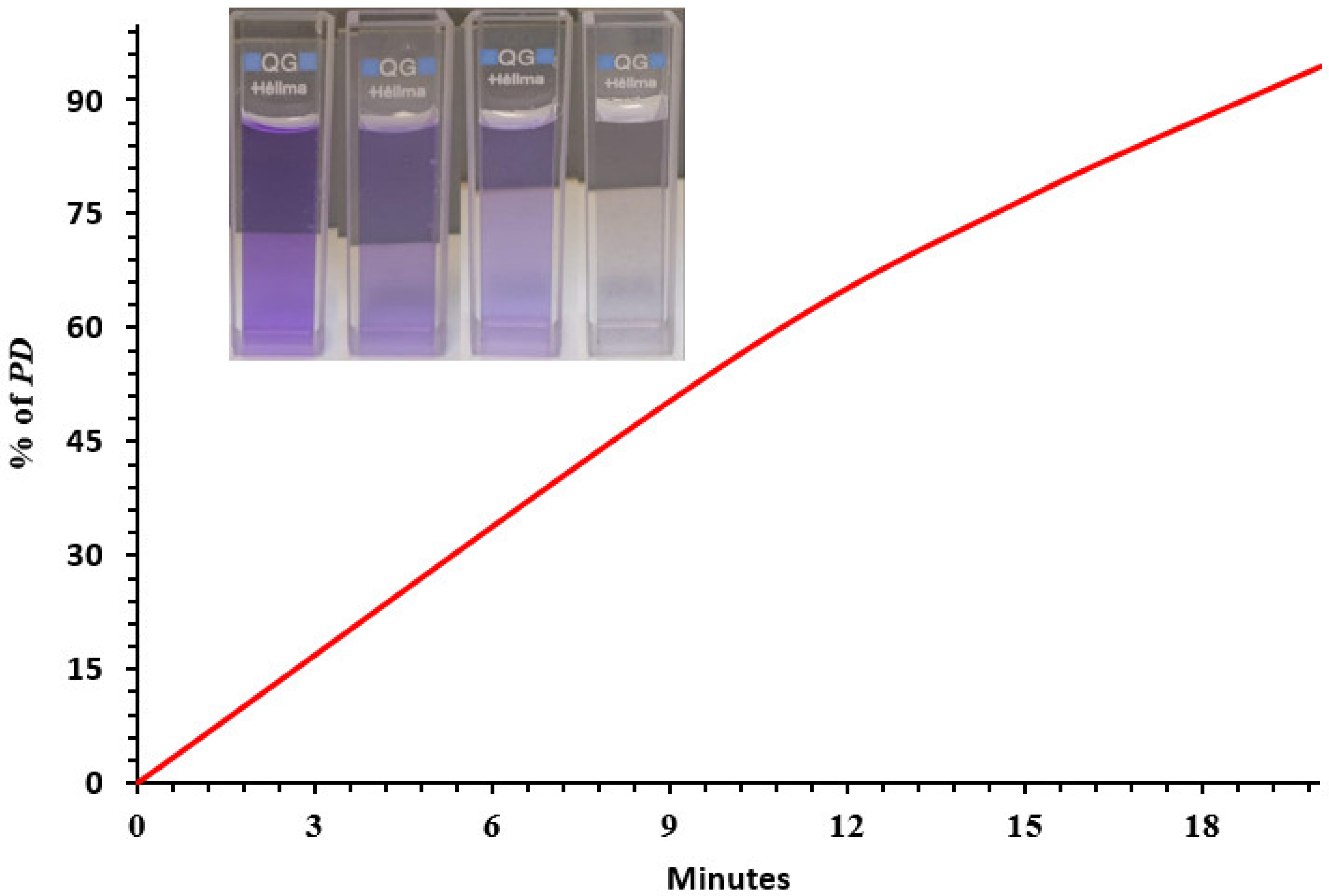 Processes 11 02394 g009