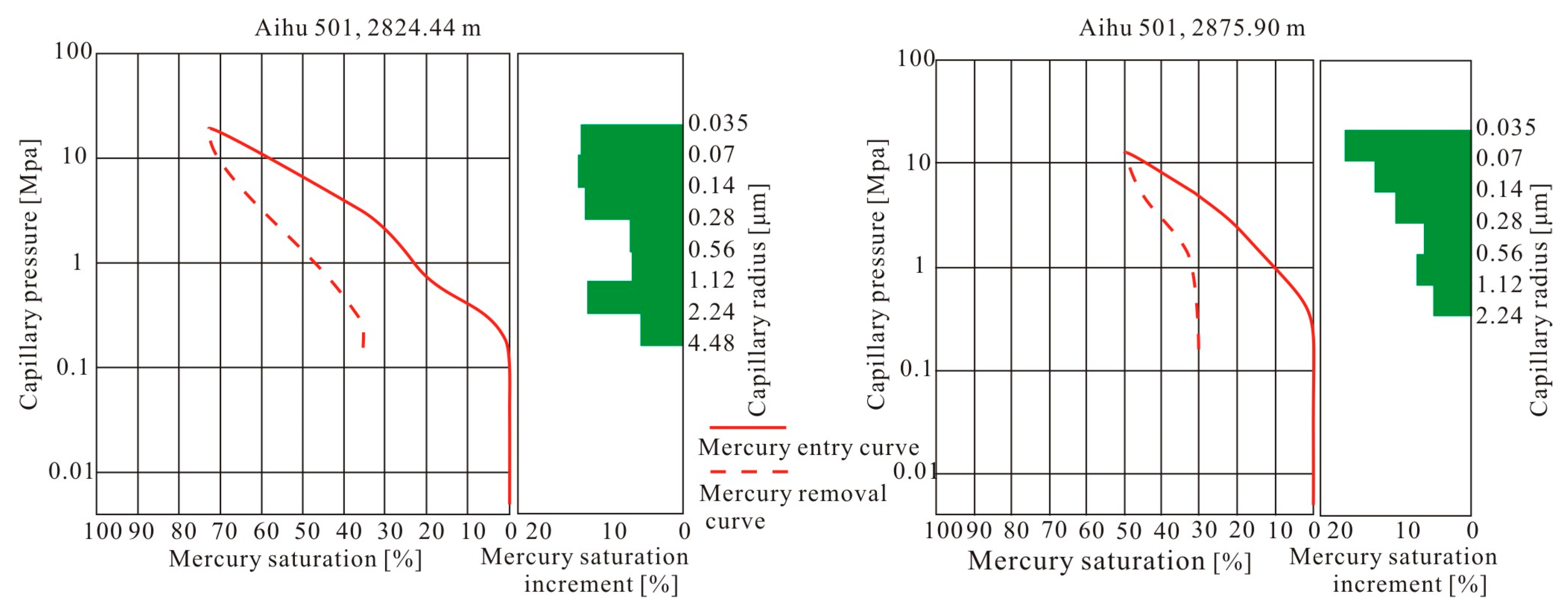 Processes 11 02423 g004