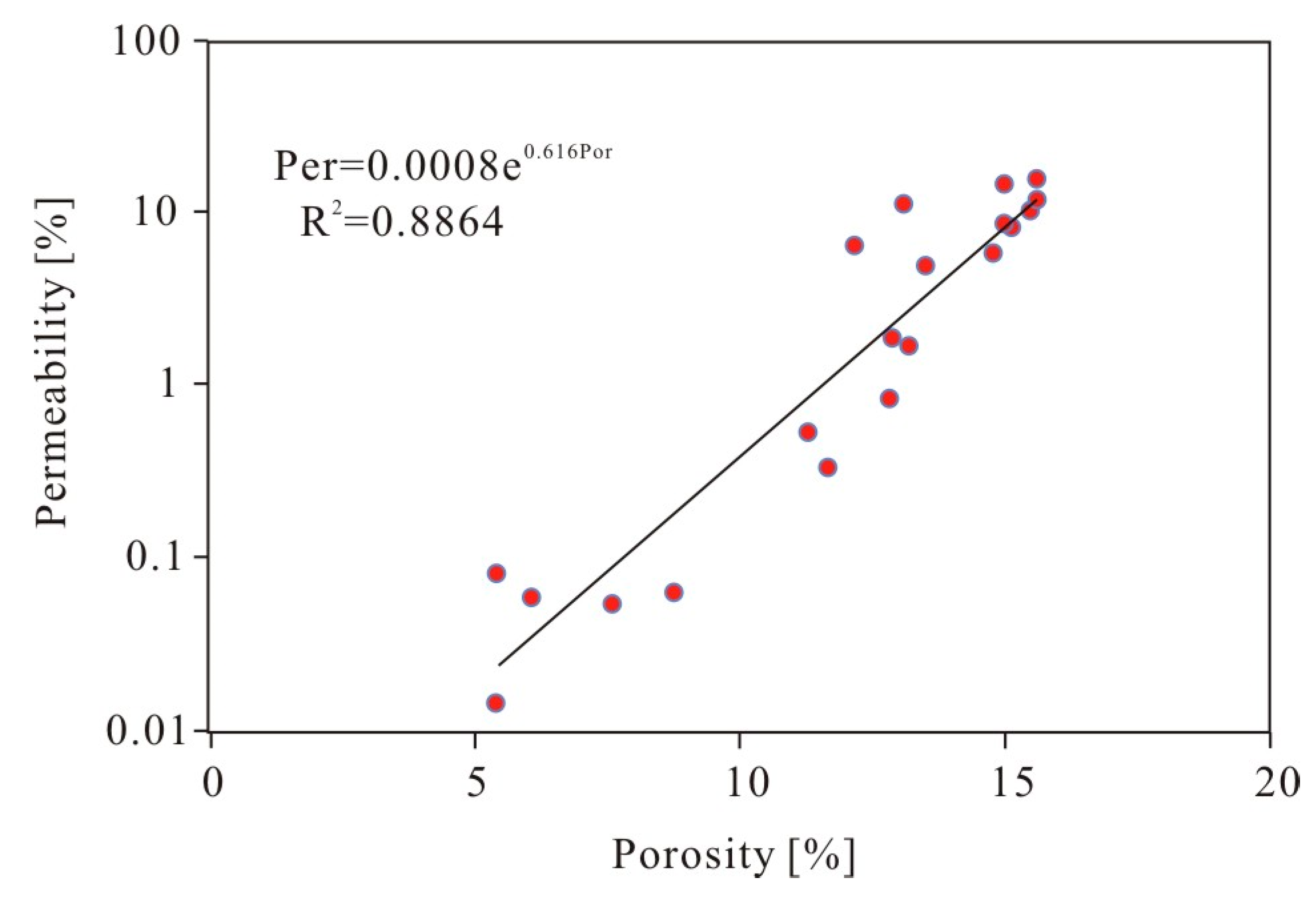Processes 11 02423 g006