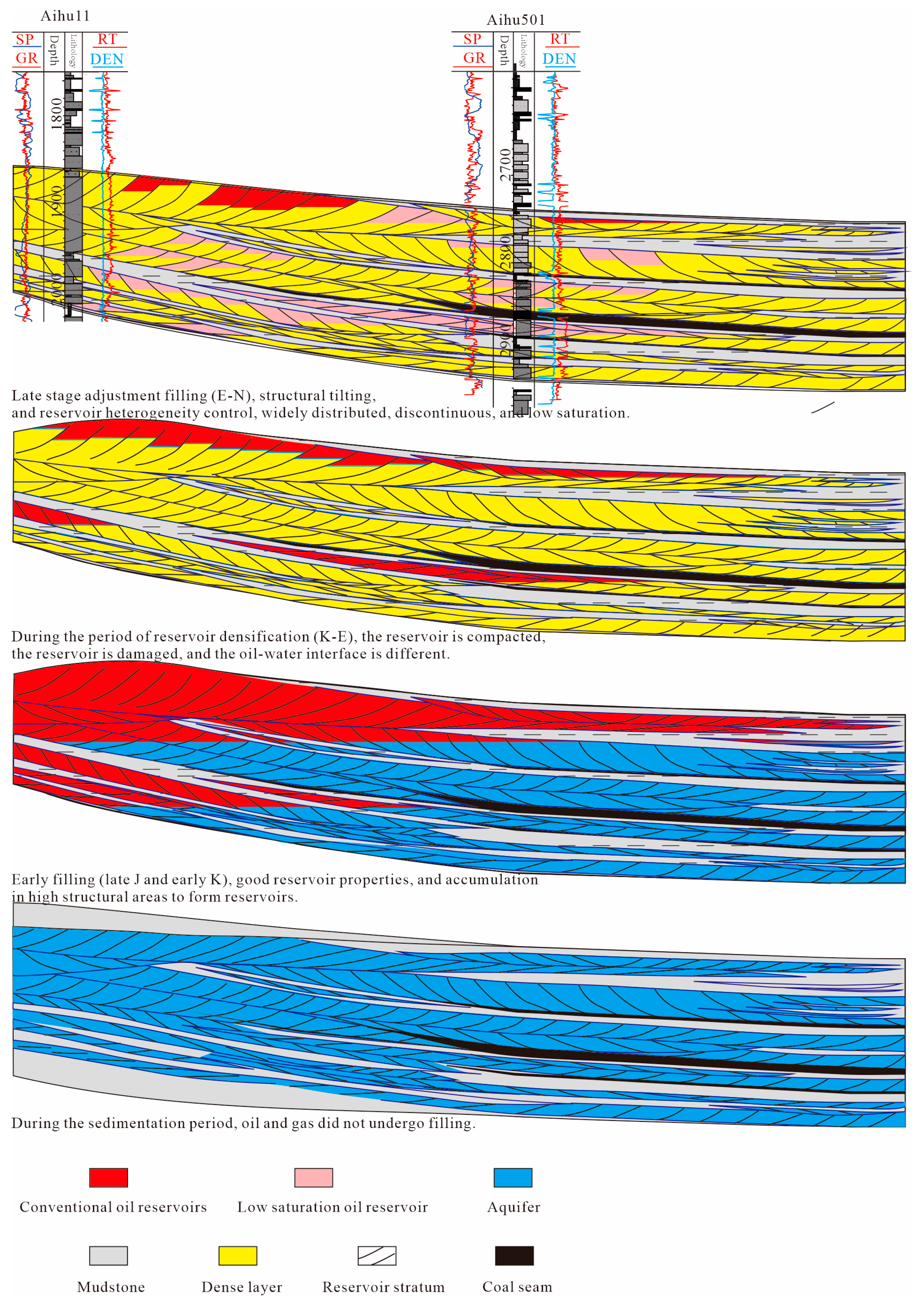 Processes 11 02423 g008