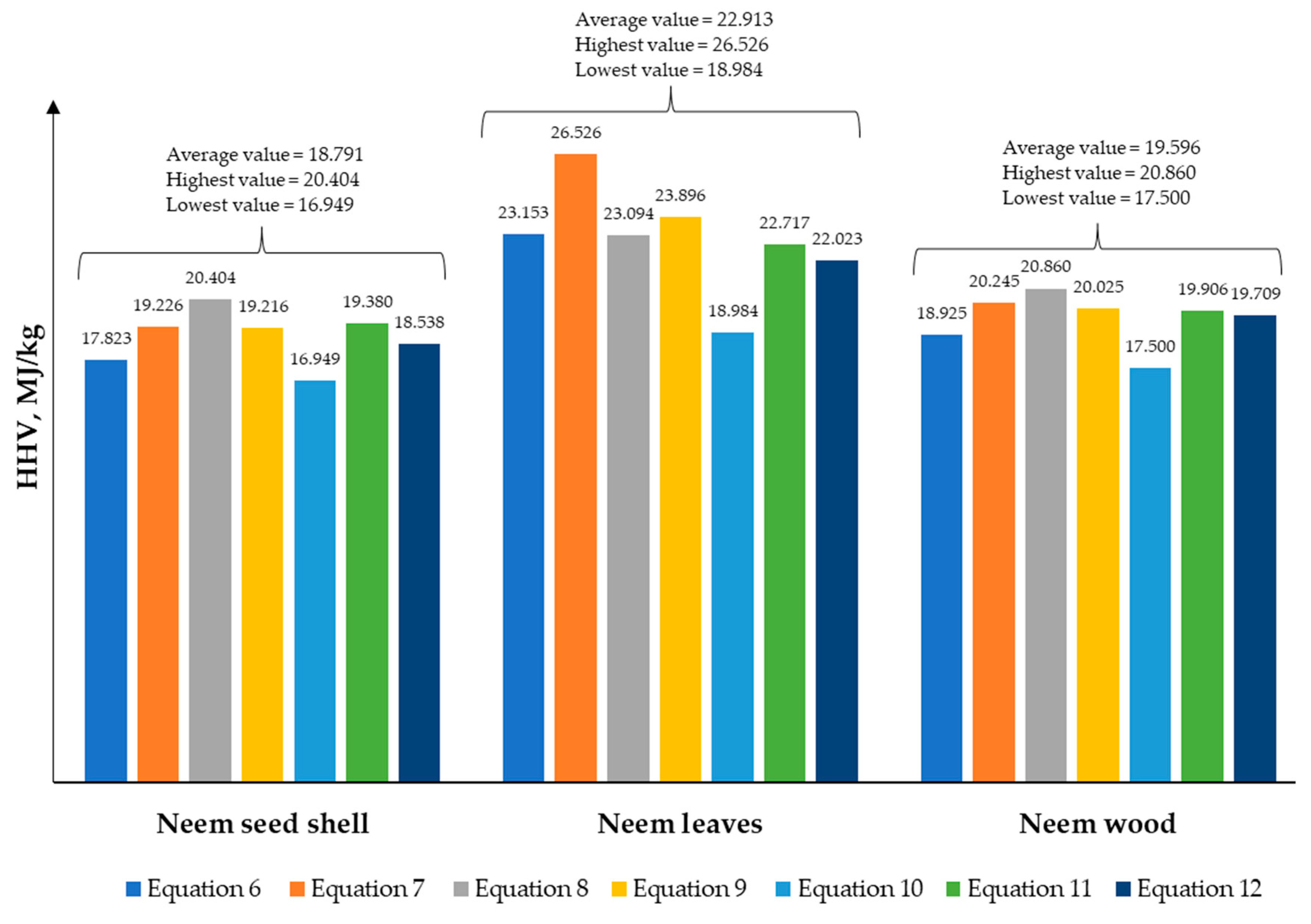 Processes 11 02442 g007