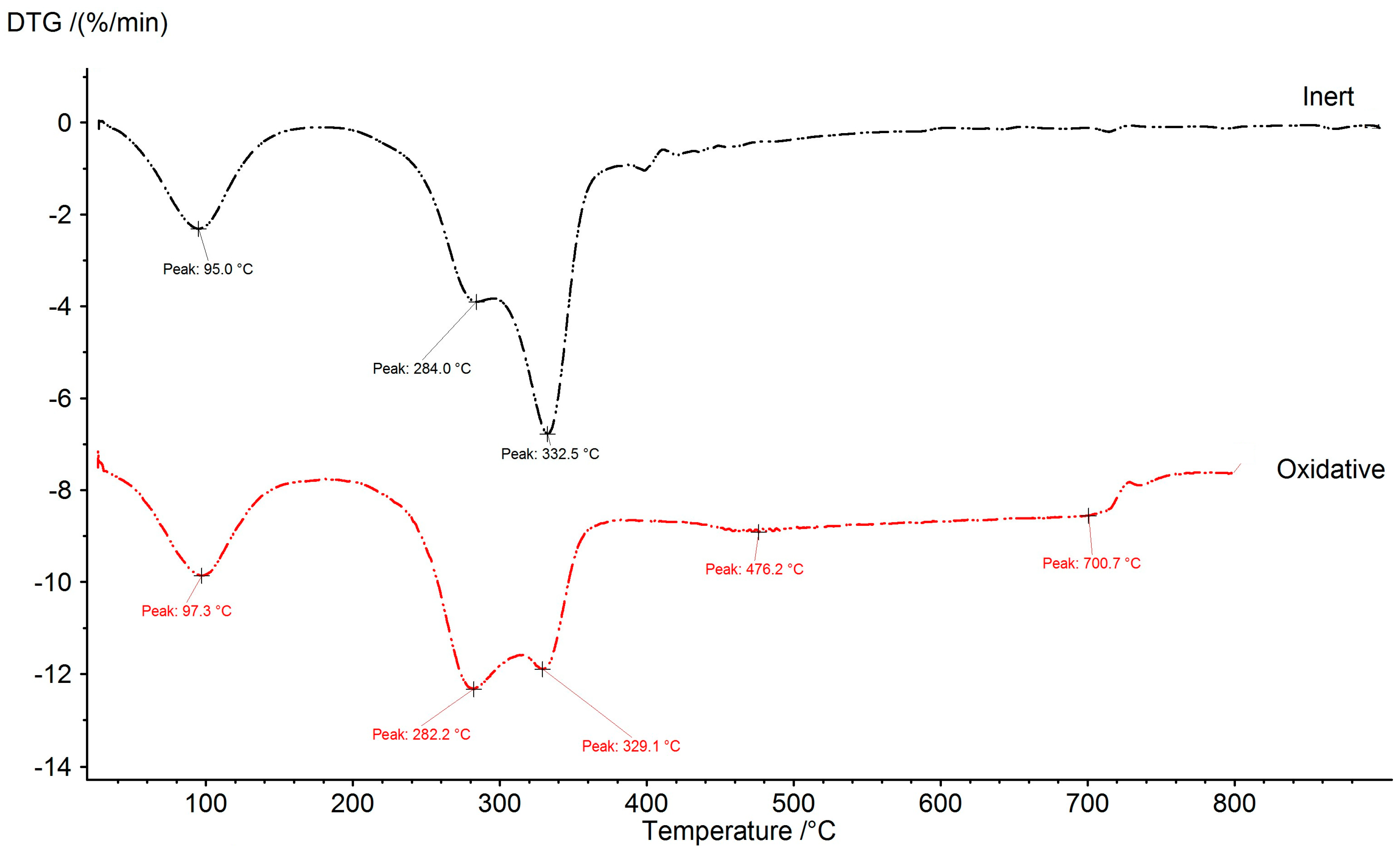 Processes 11 02442 g009