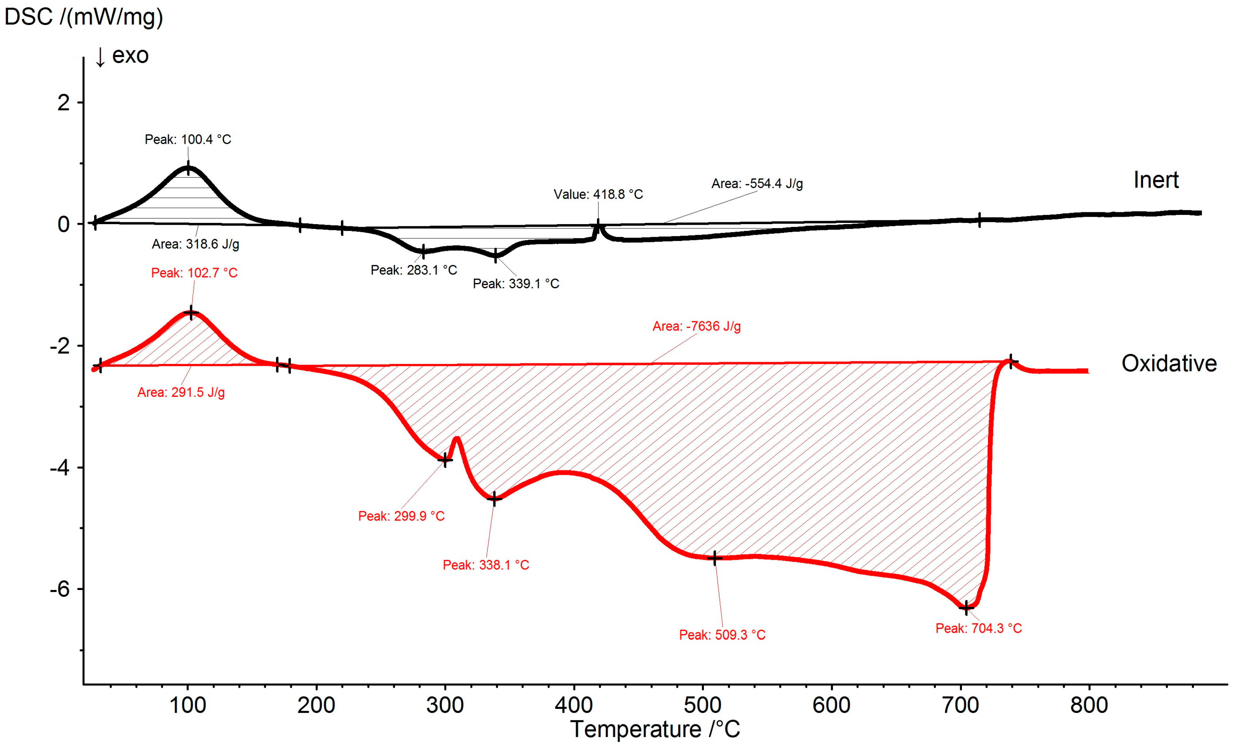 Processes 11 02442 g010