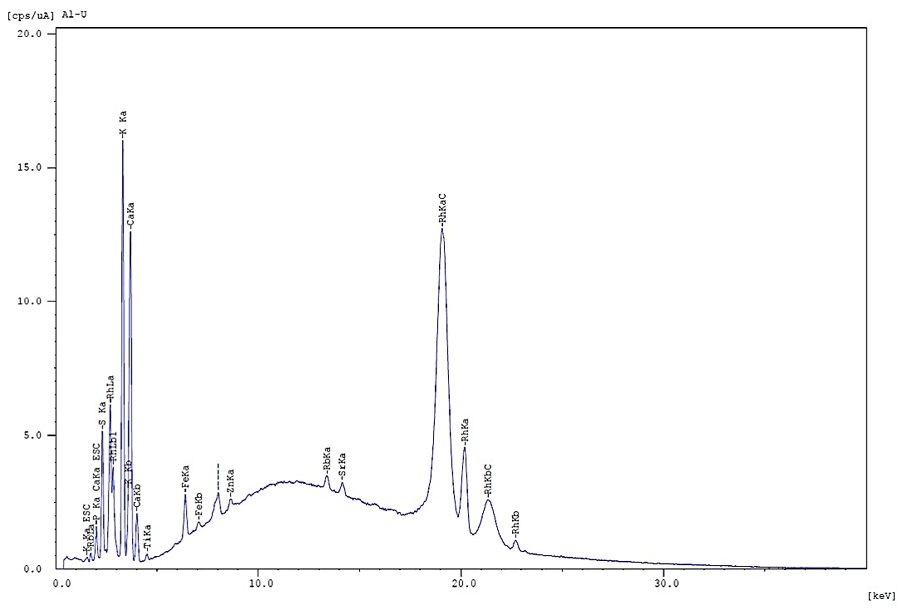 Processes 11 02442 g011