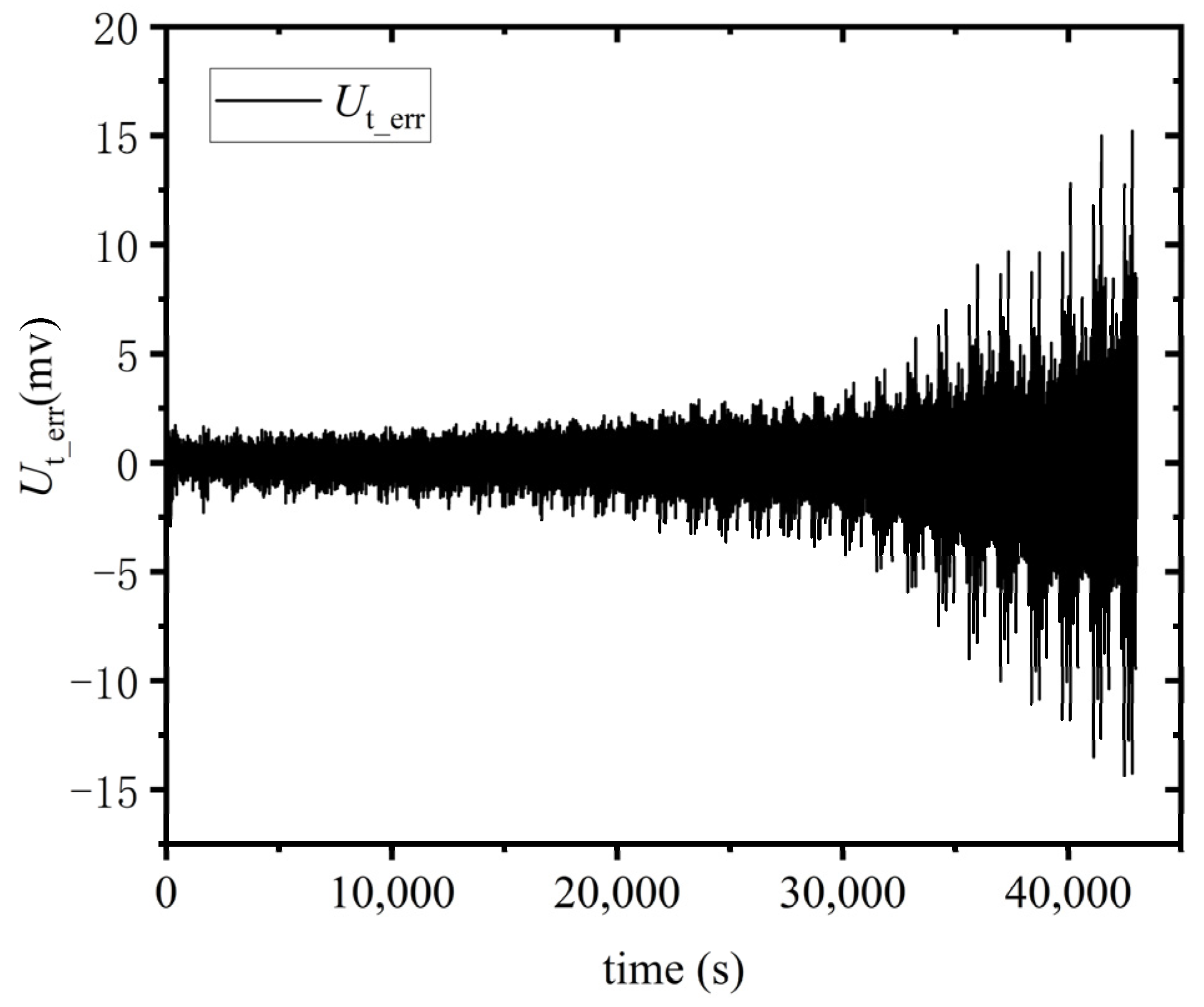 Processes 11 02449 g010
