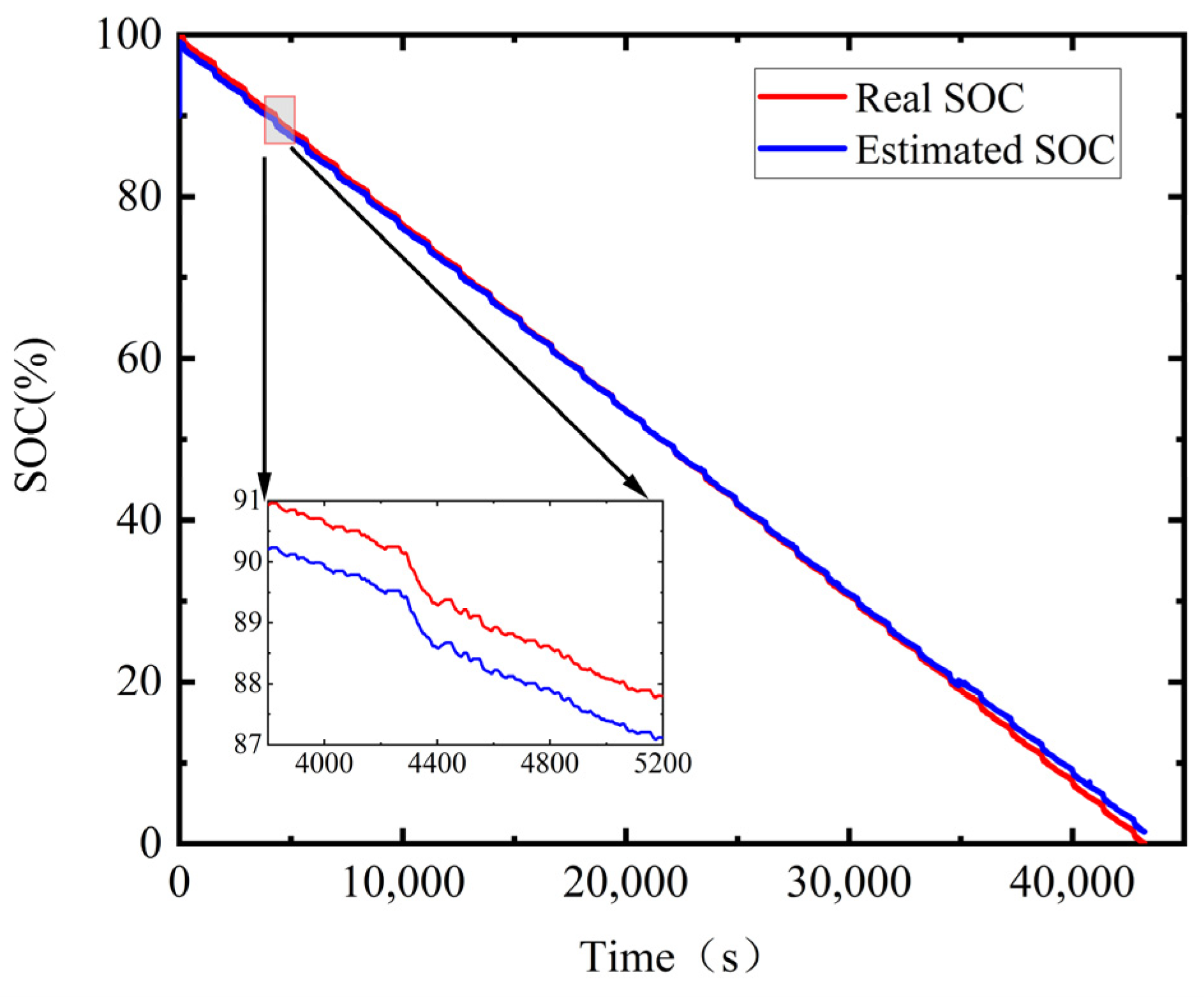 Processes 11 02449 g011