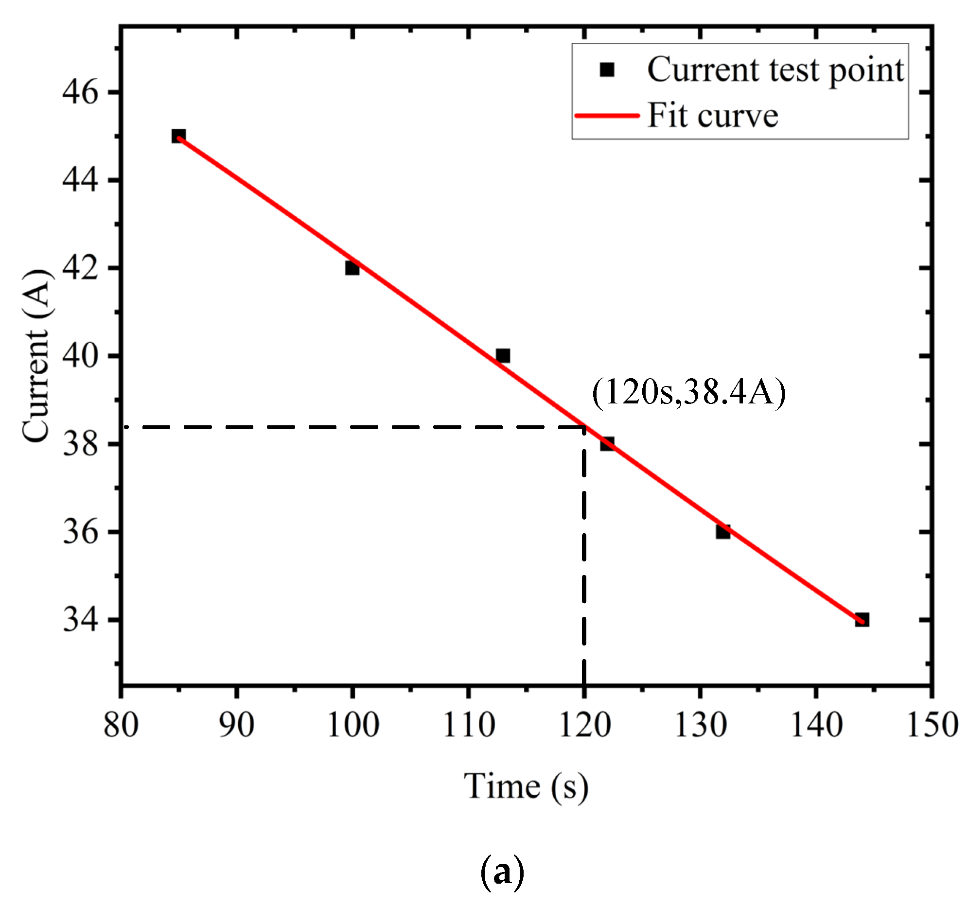Processes 11 02449 g013a
