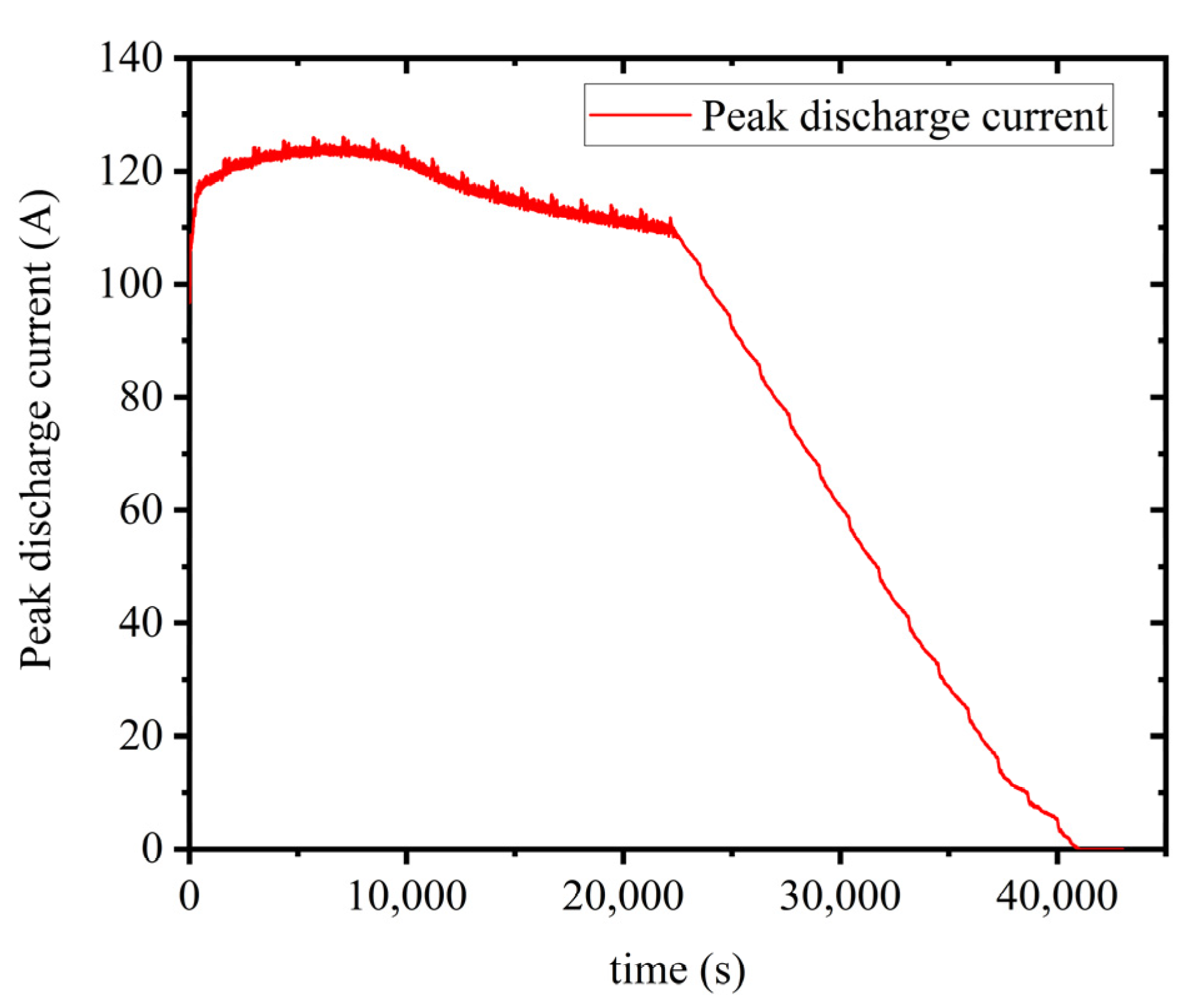 Processes 11 02449 g014