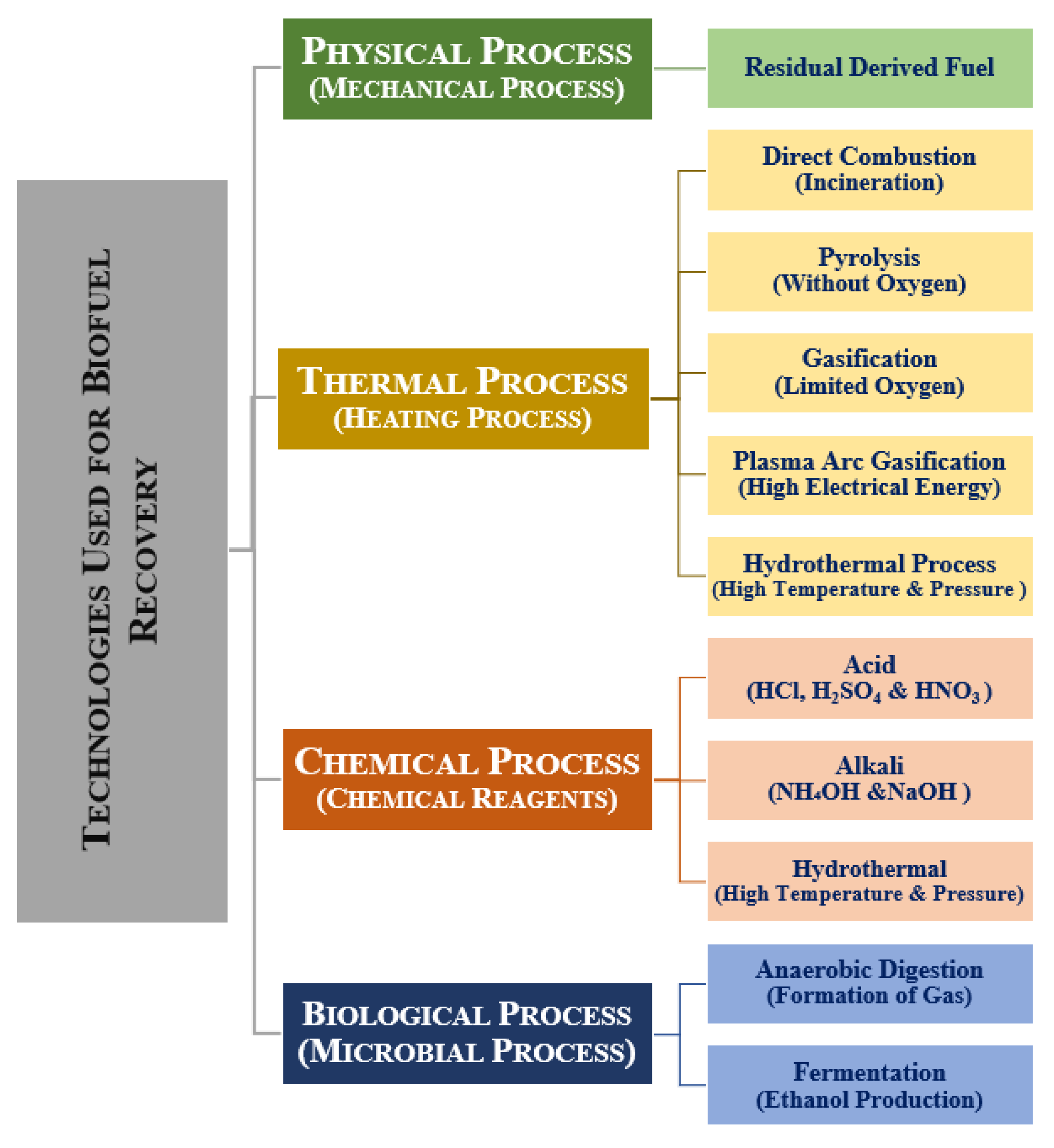 Processes 11 02451 g001
