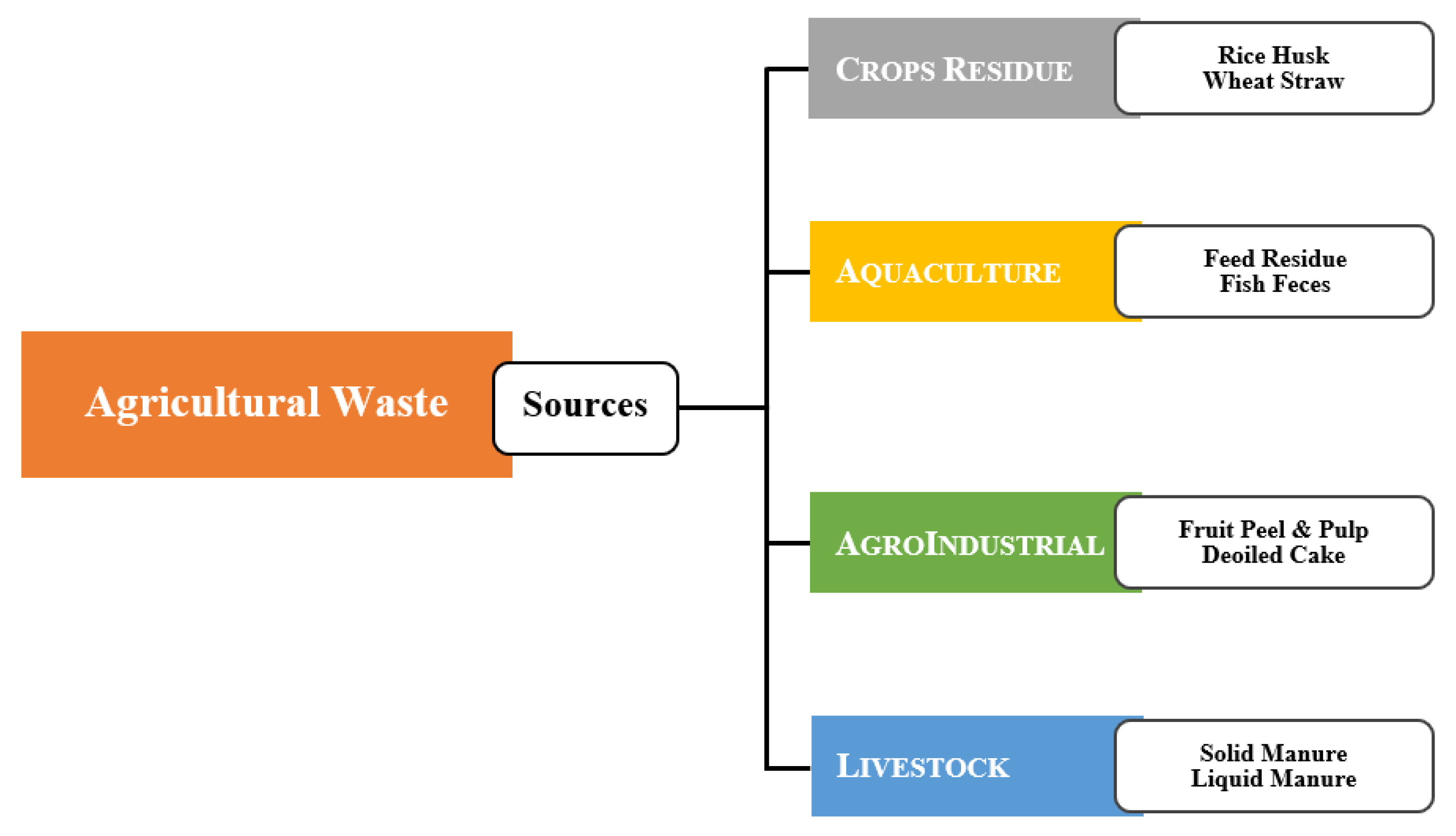 Processes 11 02451 g004