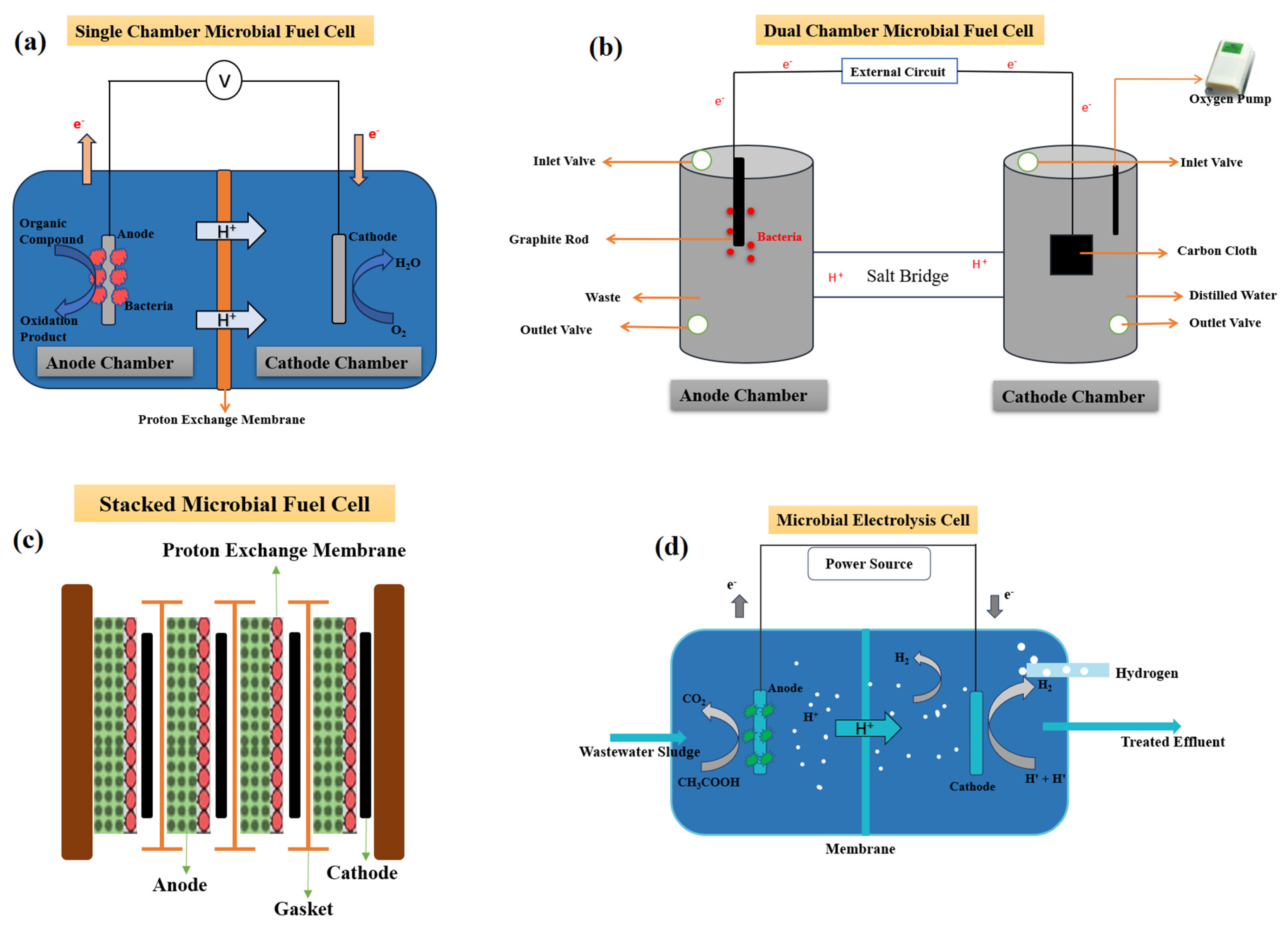 Processes 11 02451 g007
