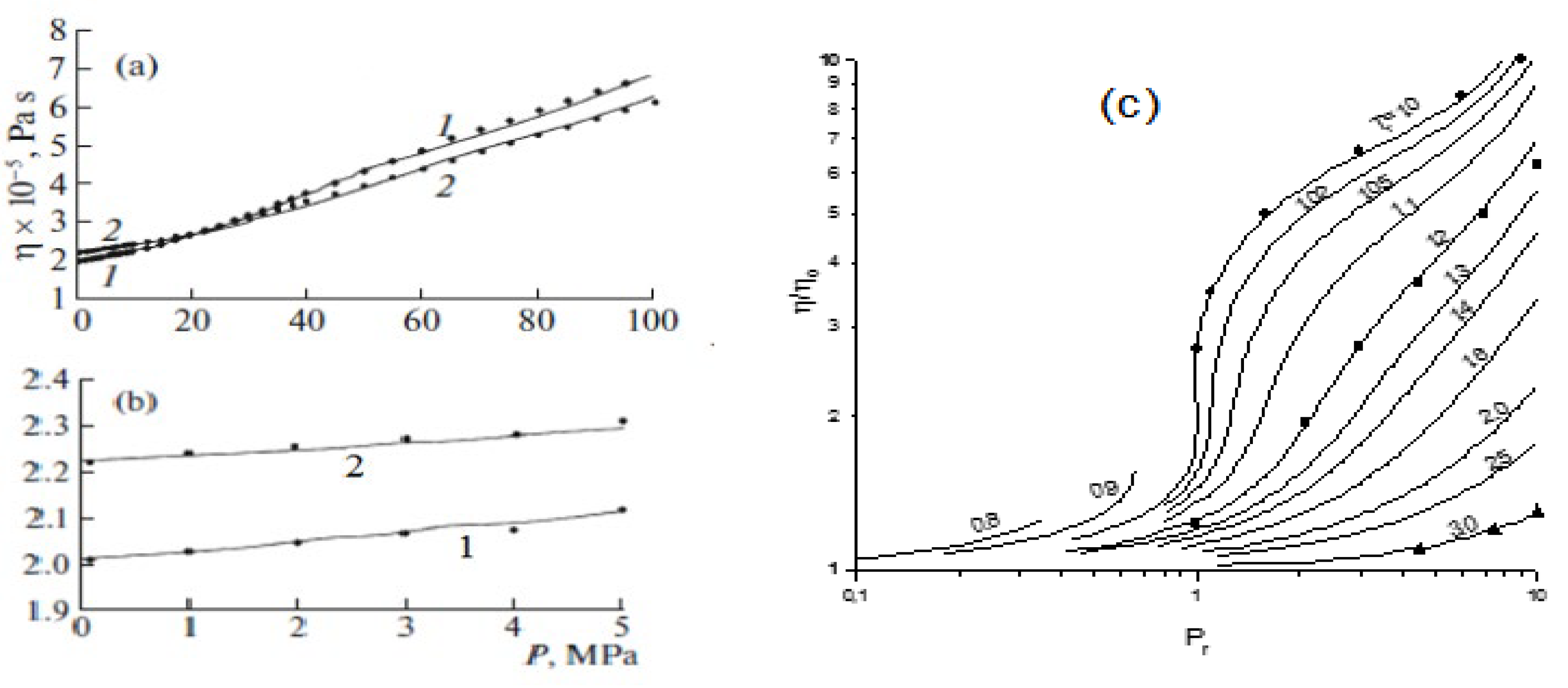 Processes 11 02541 g011