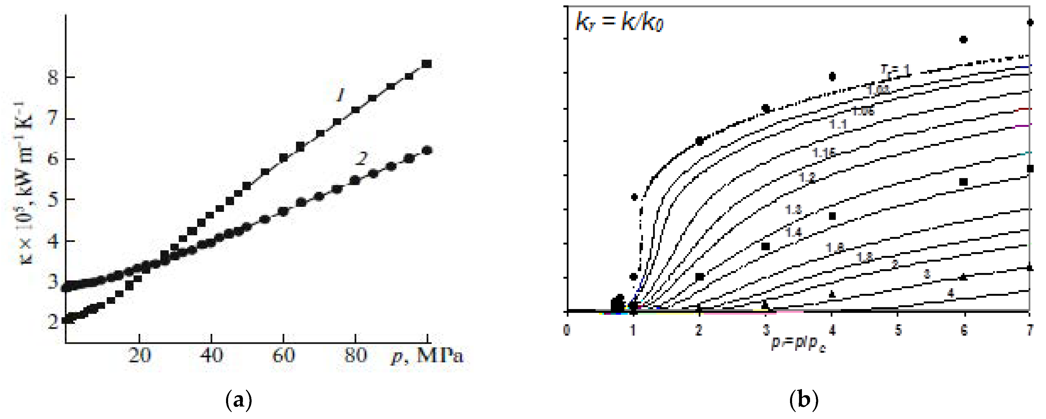 Processes 11 02541 g012