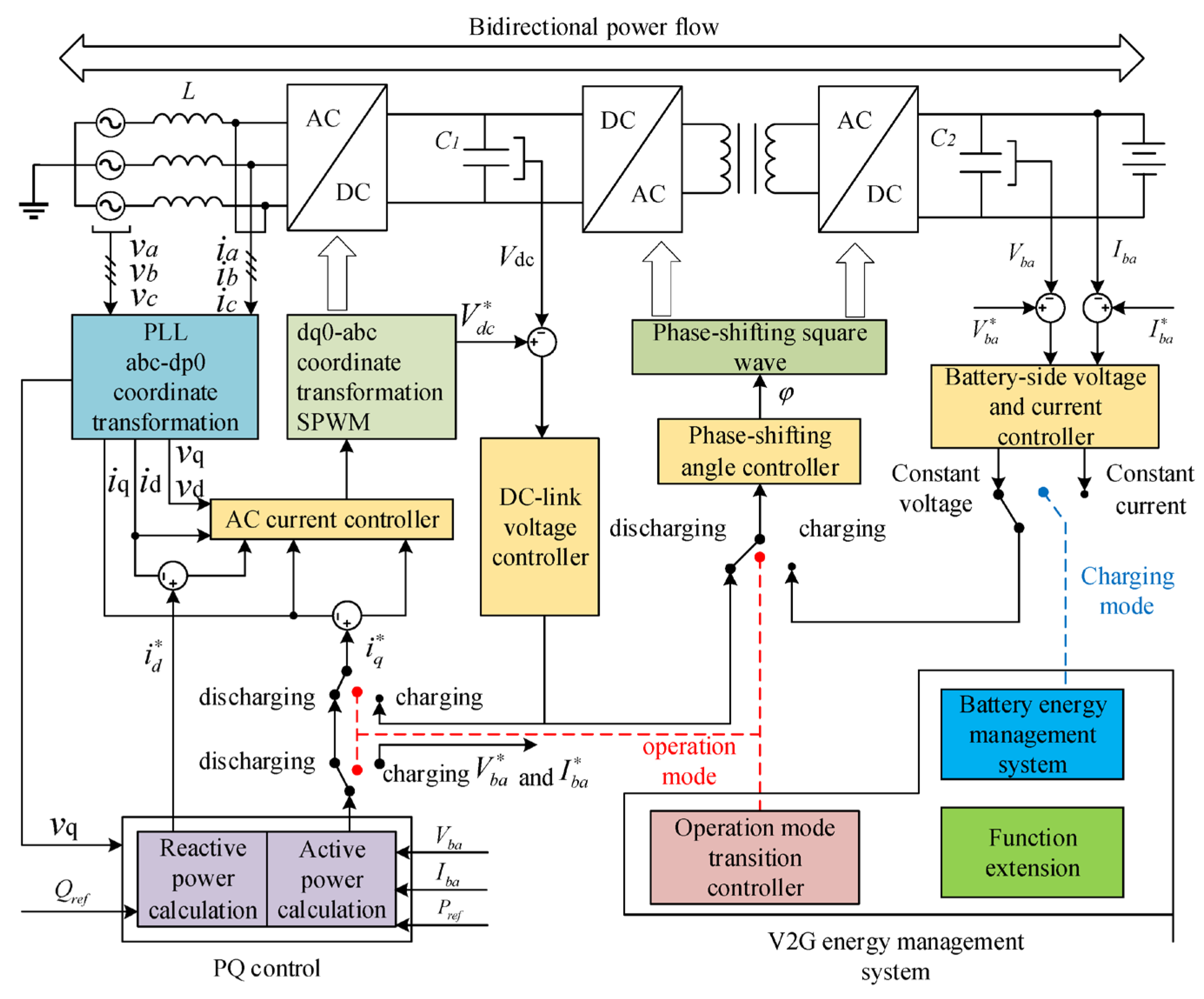 Processes 11 02552 g002