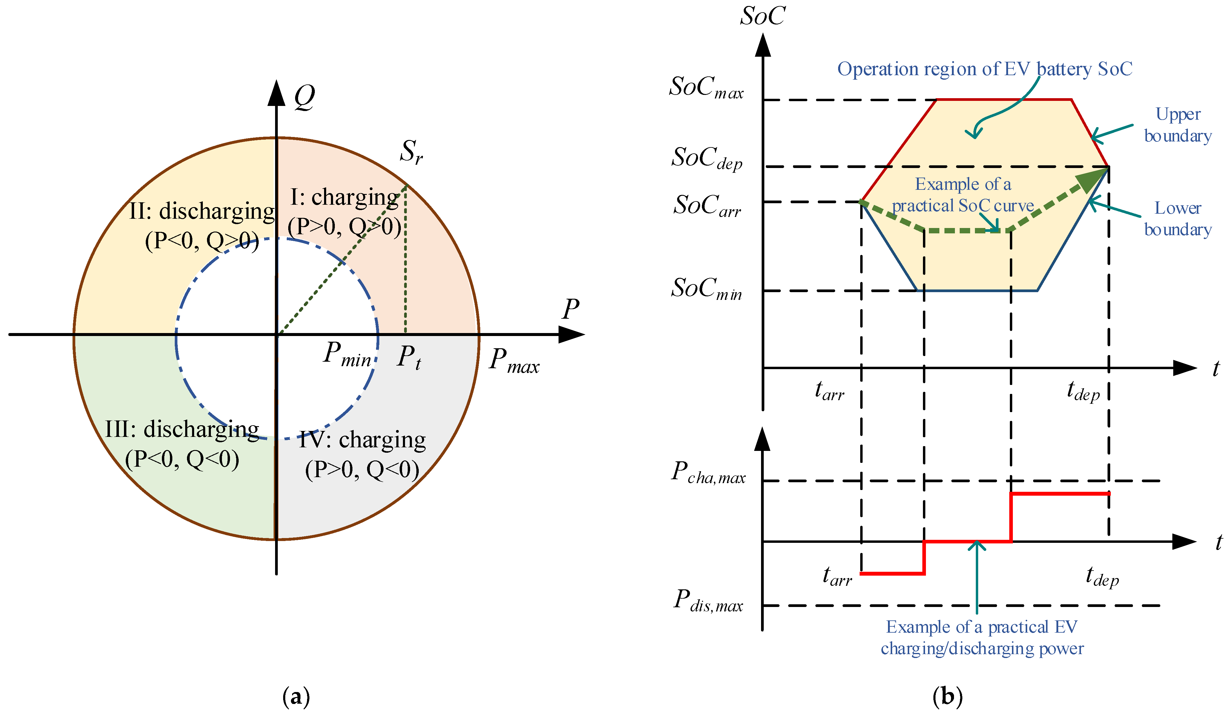 Processes 11 02552 g003
