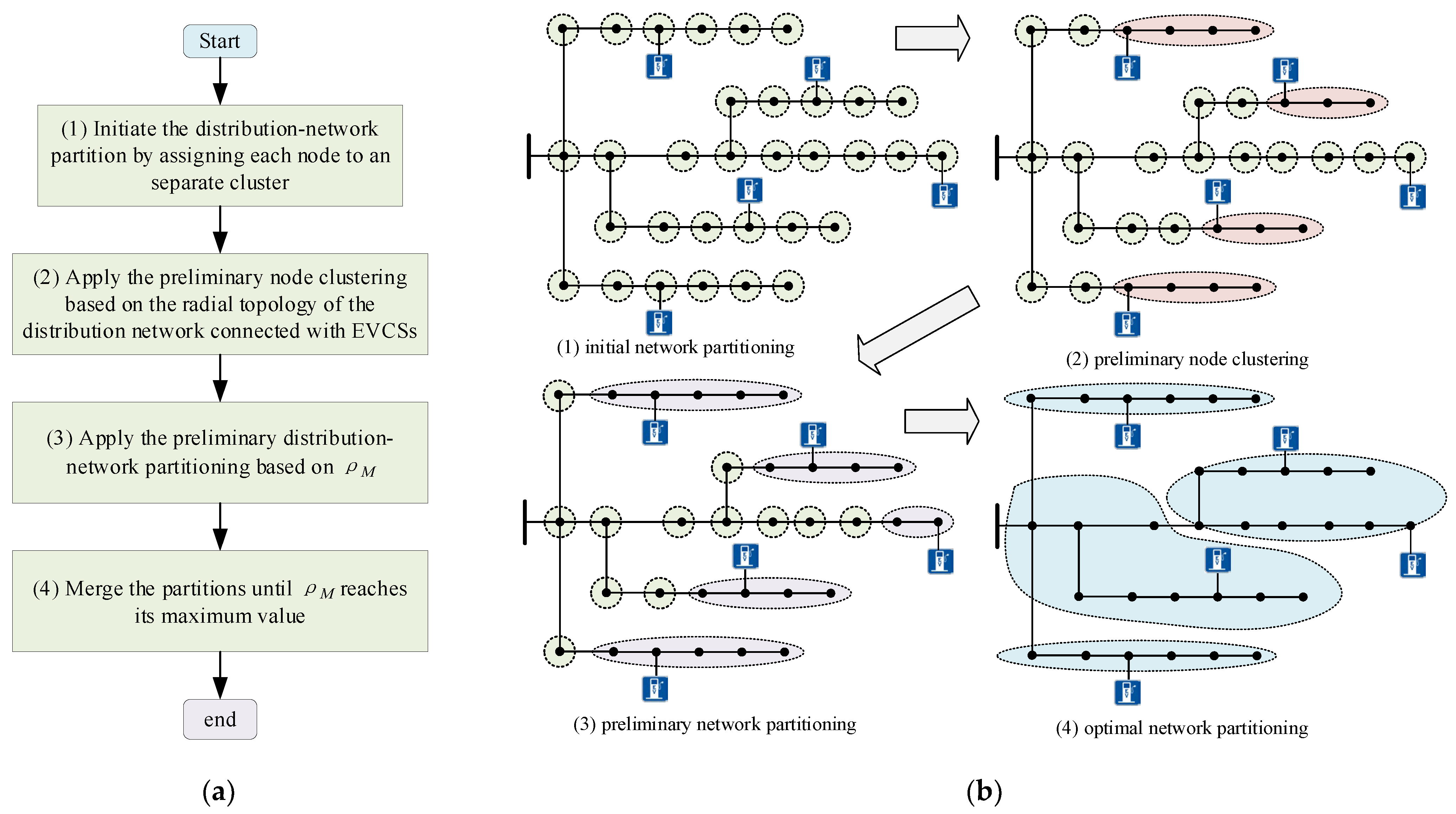Processes 11 02552 g005