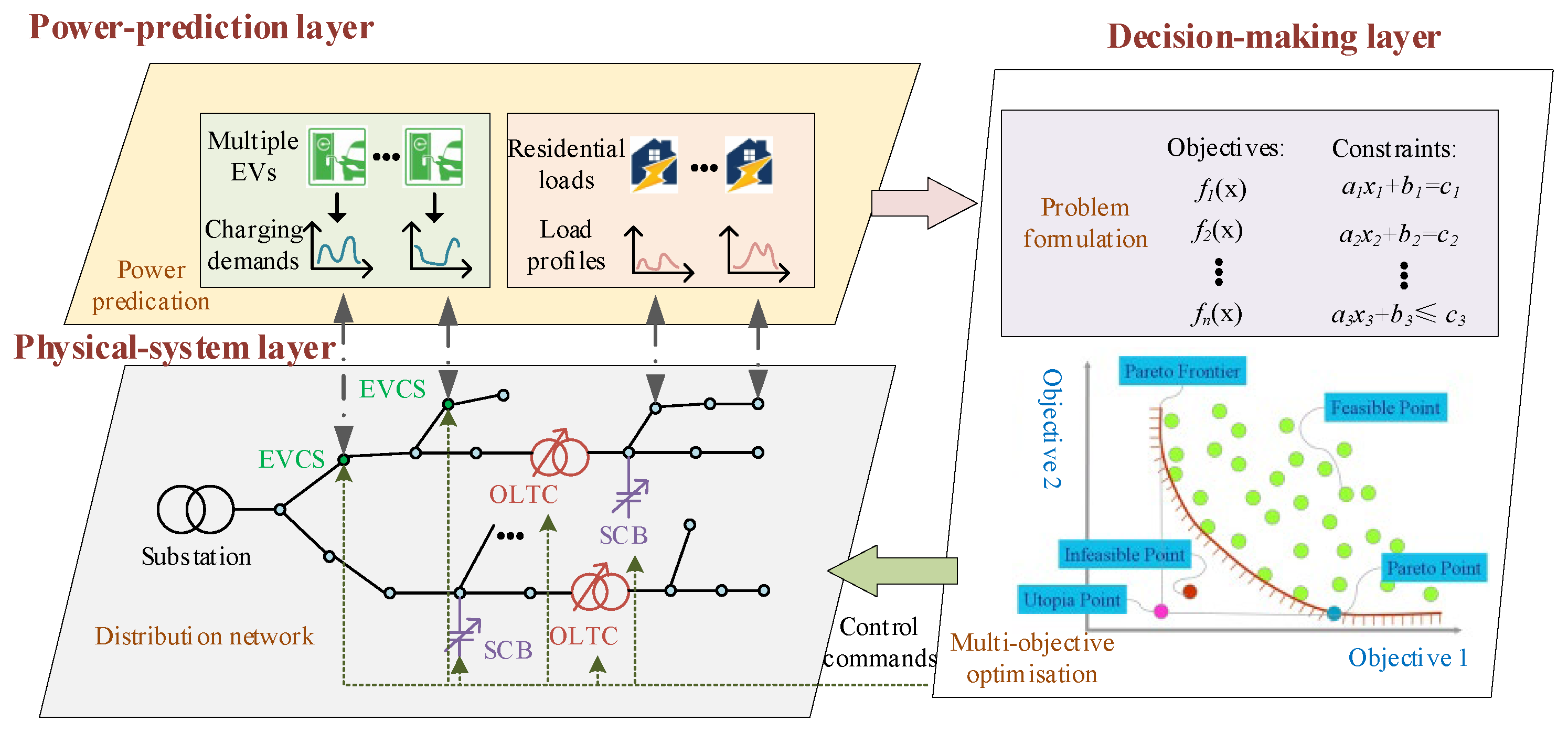 Processes 11 02552 g006