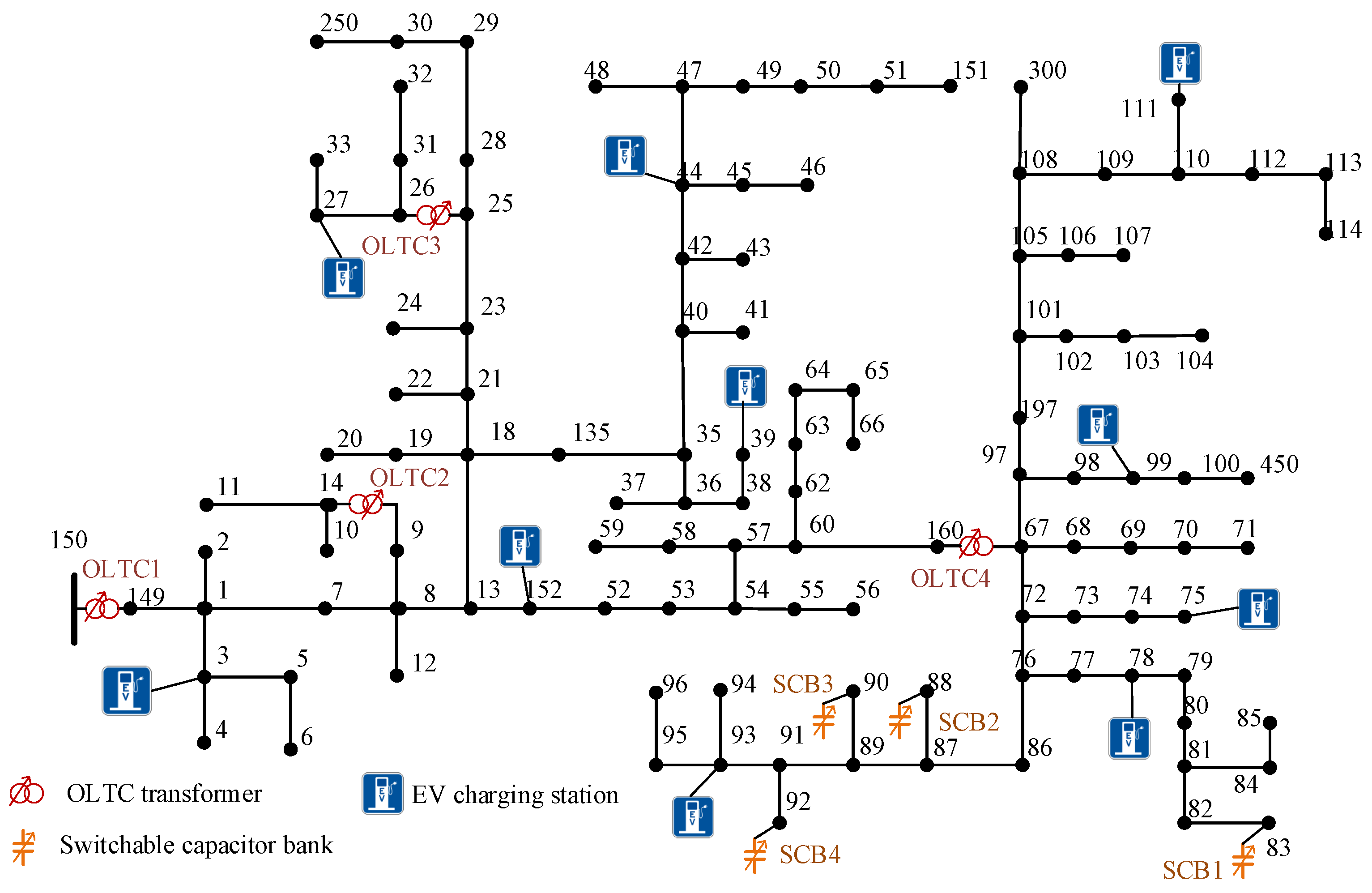 Processes 11 02552 g010