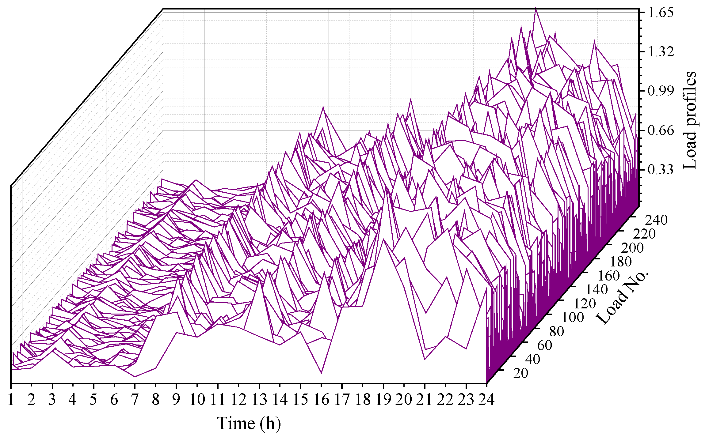 Processes 11 02552 g011
