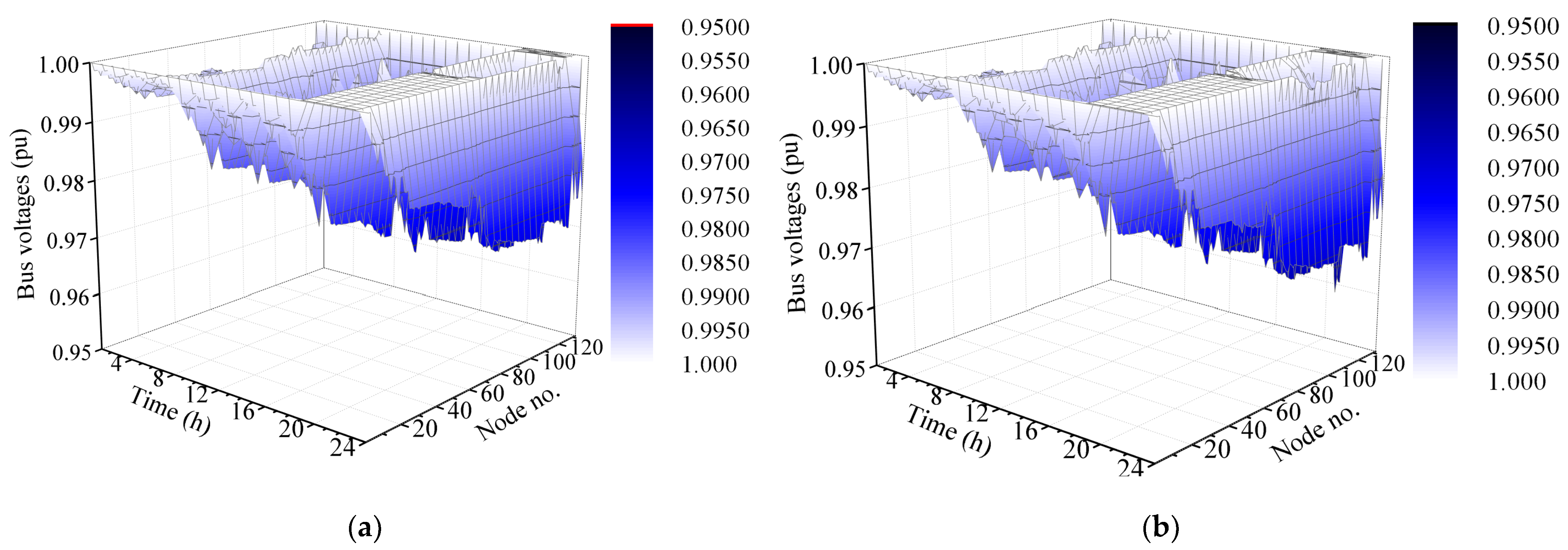 Processes 11 02552 g020