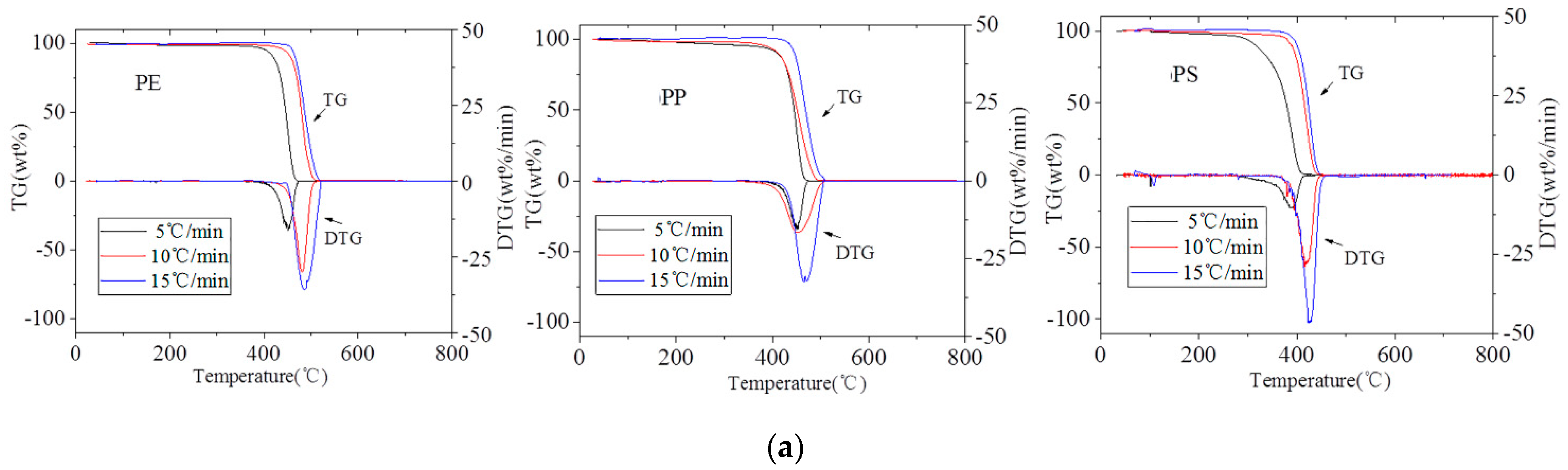 Processes 11 02764 g002a